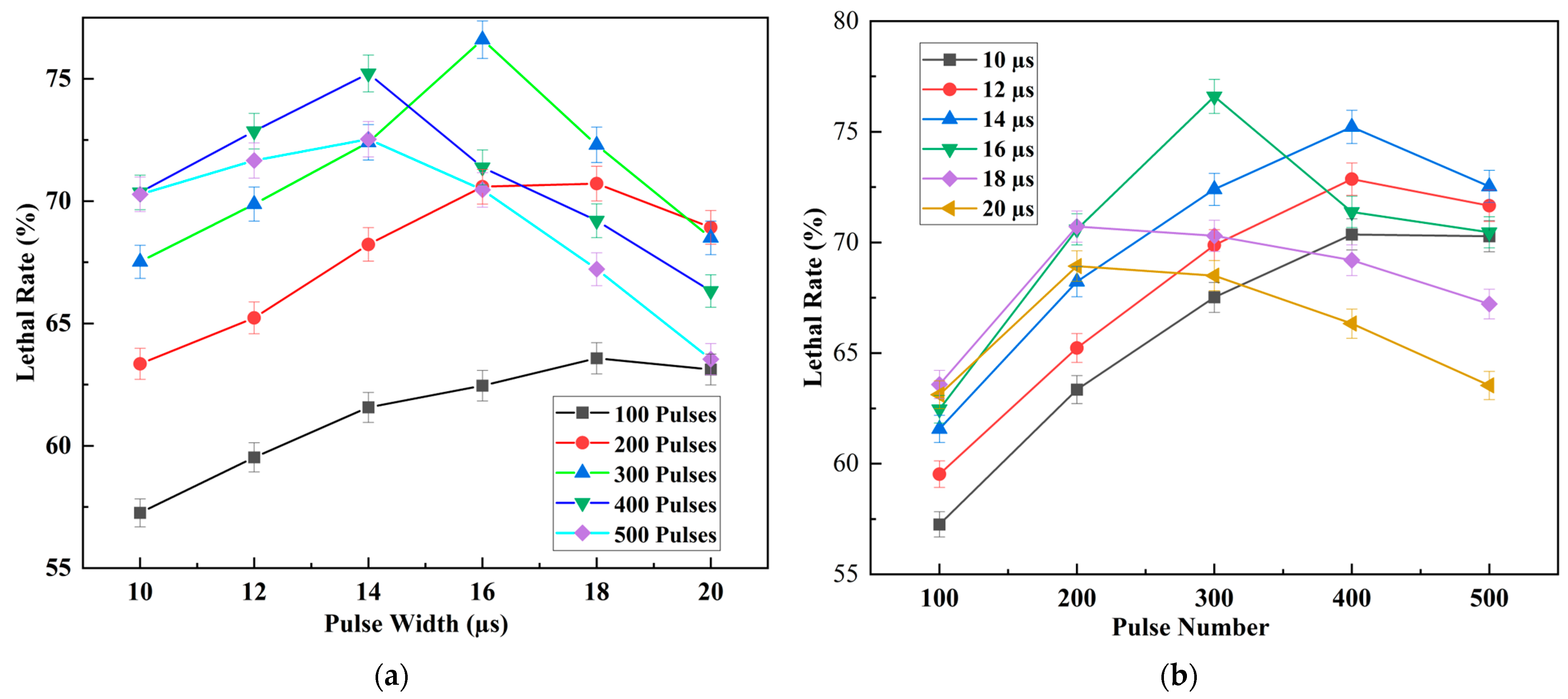 Agriculture 14 02158 g009