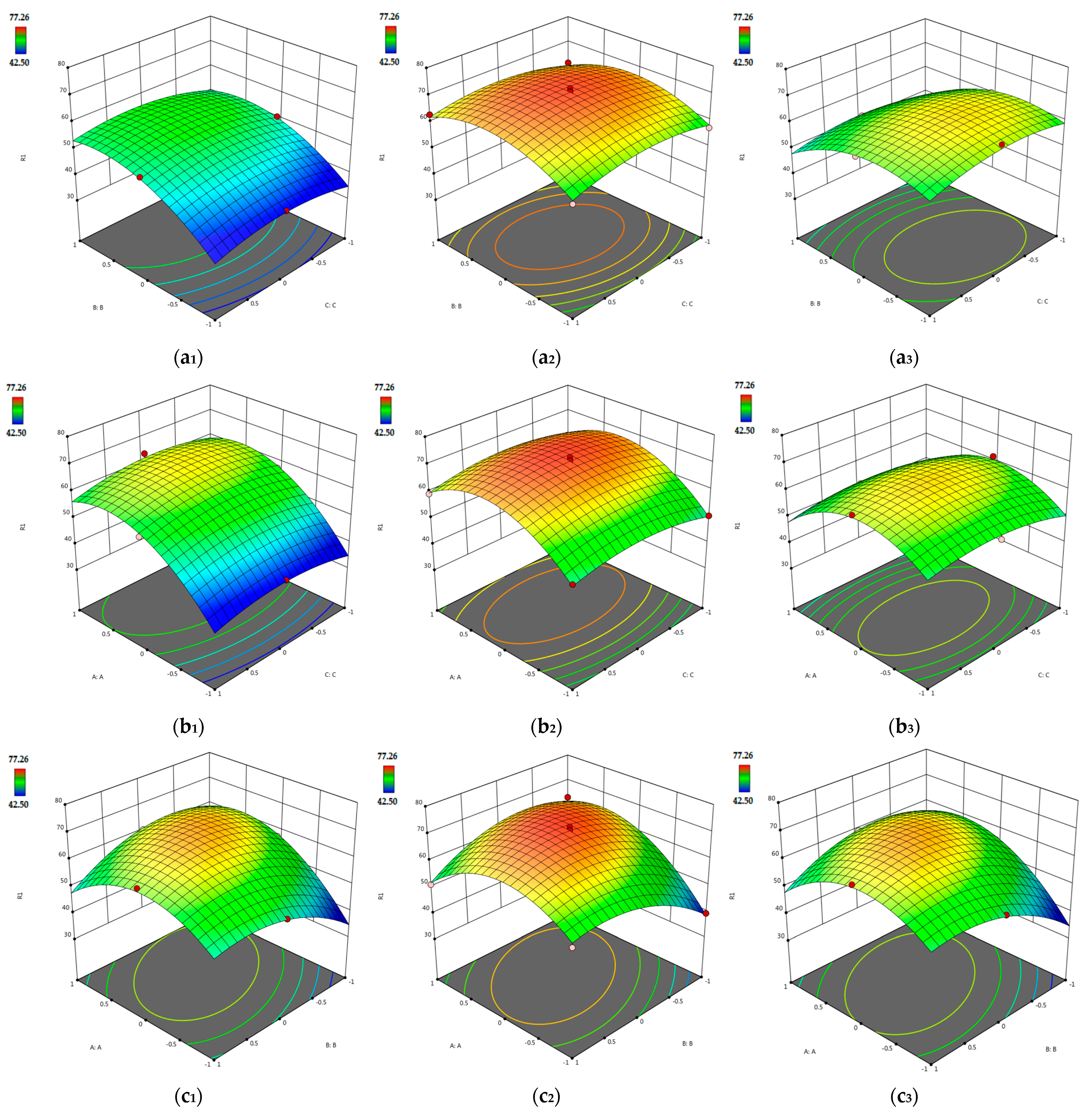 Agriculture 14 02158 g010a