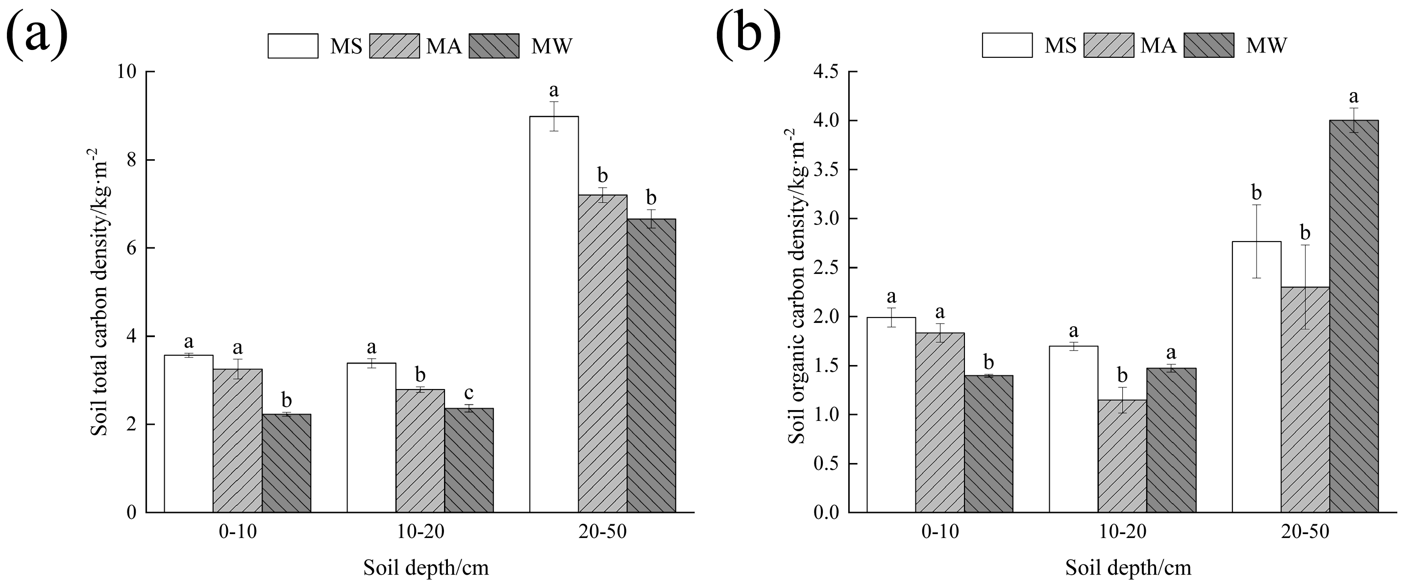 Agriculture 14 02160 g002
