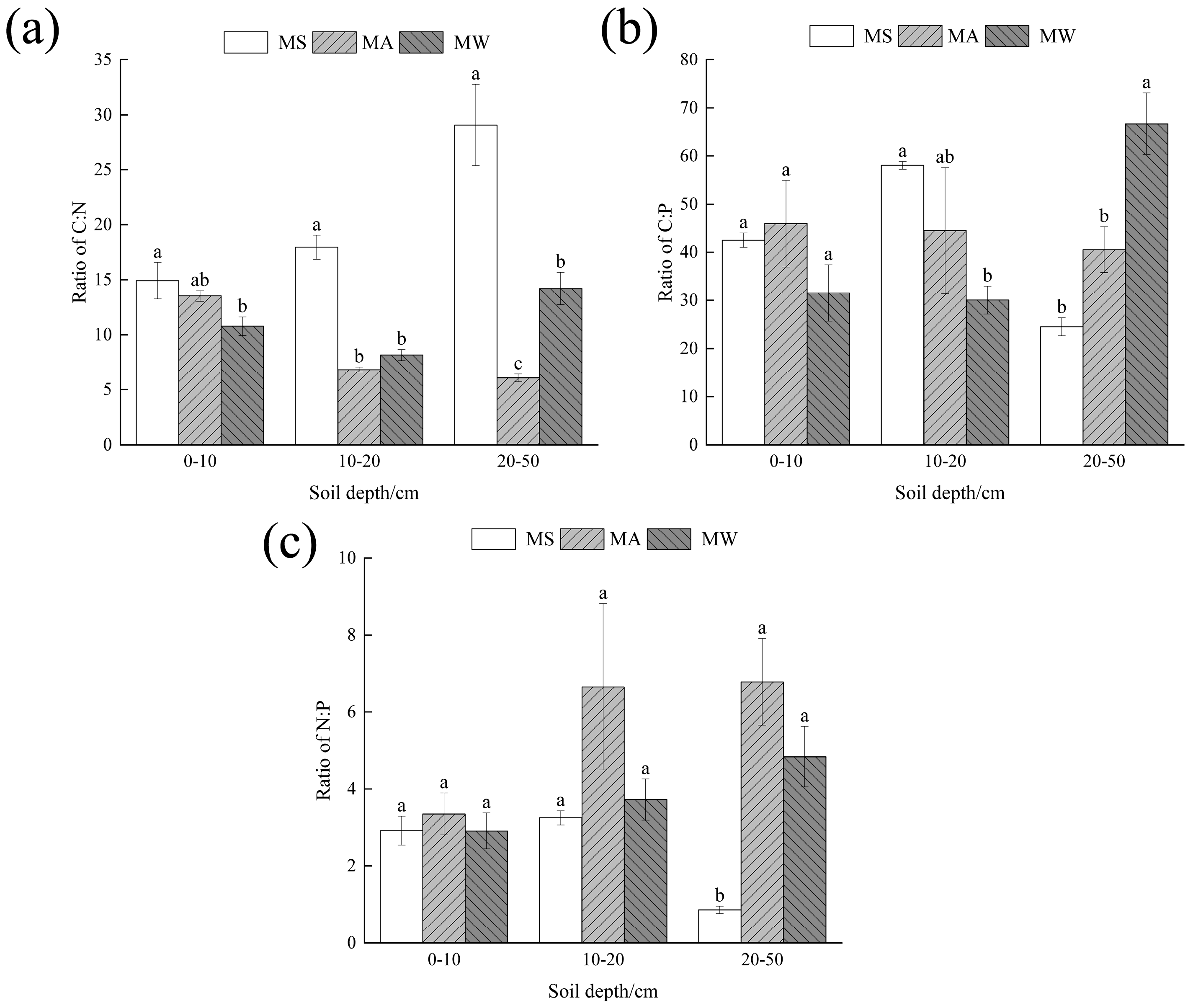 Agriculture 14 02160 g003