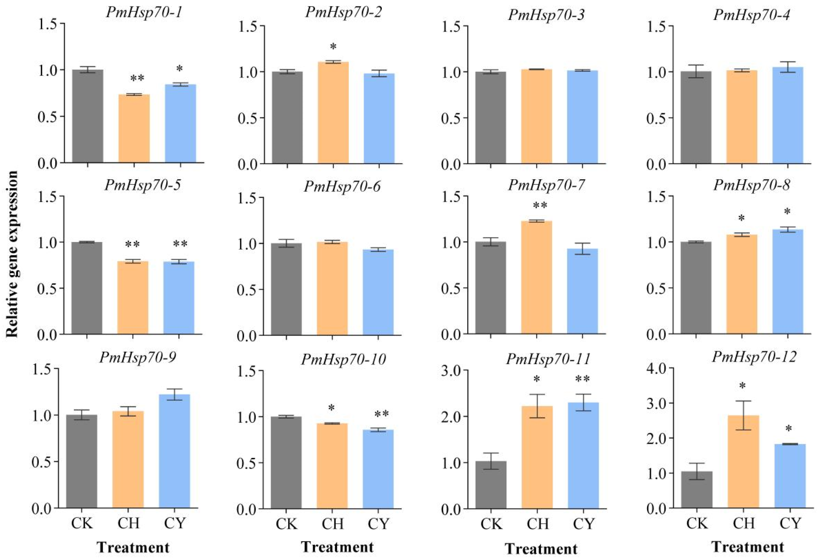 Agriculture 14 02164 g004