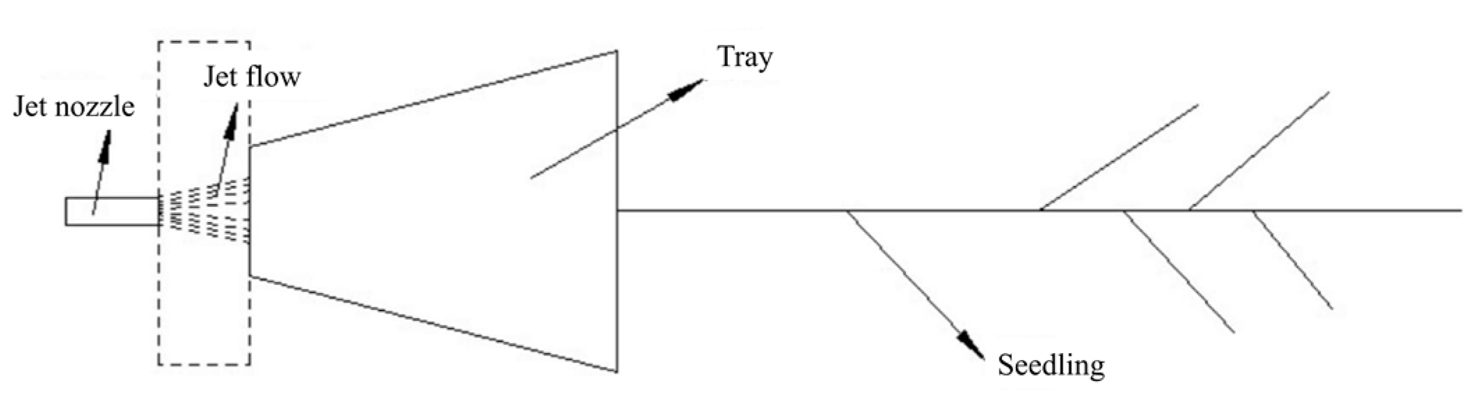 Agriculture 14 02168 g023