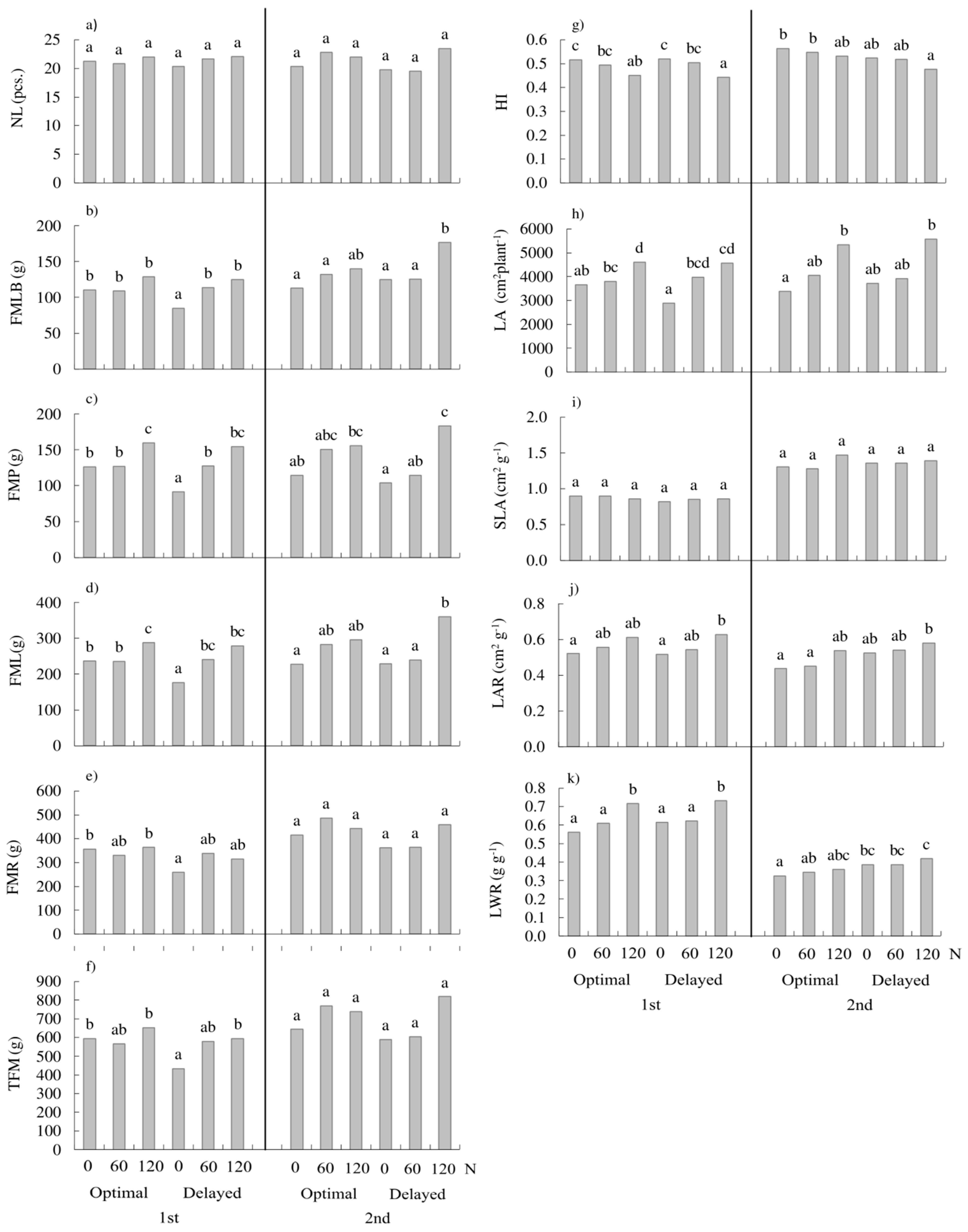 Agriculture 14 02191 g001