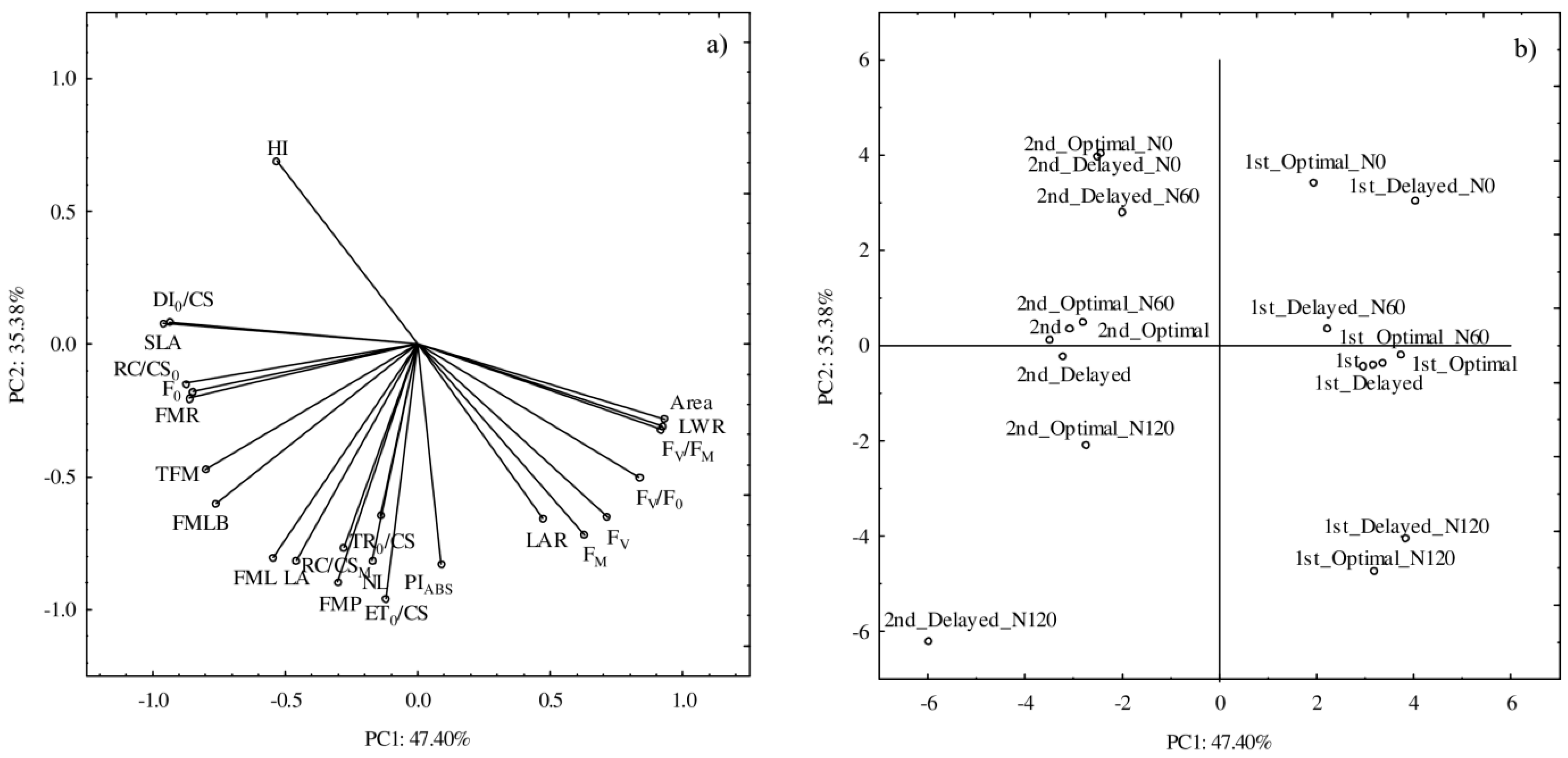 Agriculture 14 02191 g003