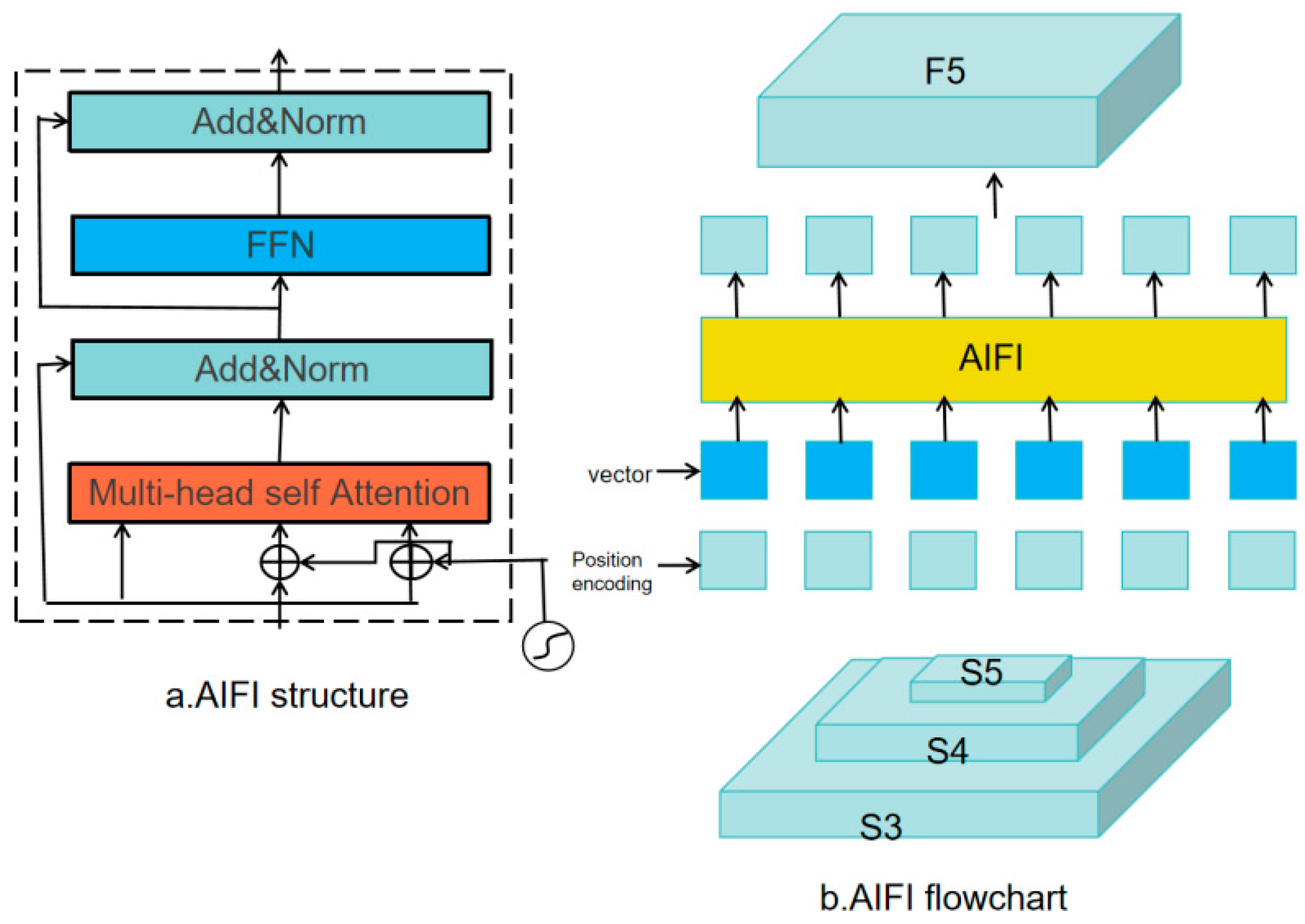 Agriculture 14 02194 g004