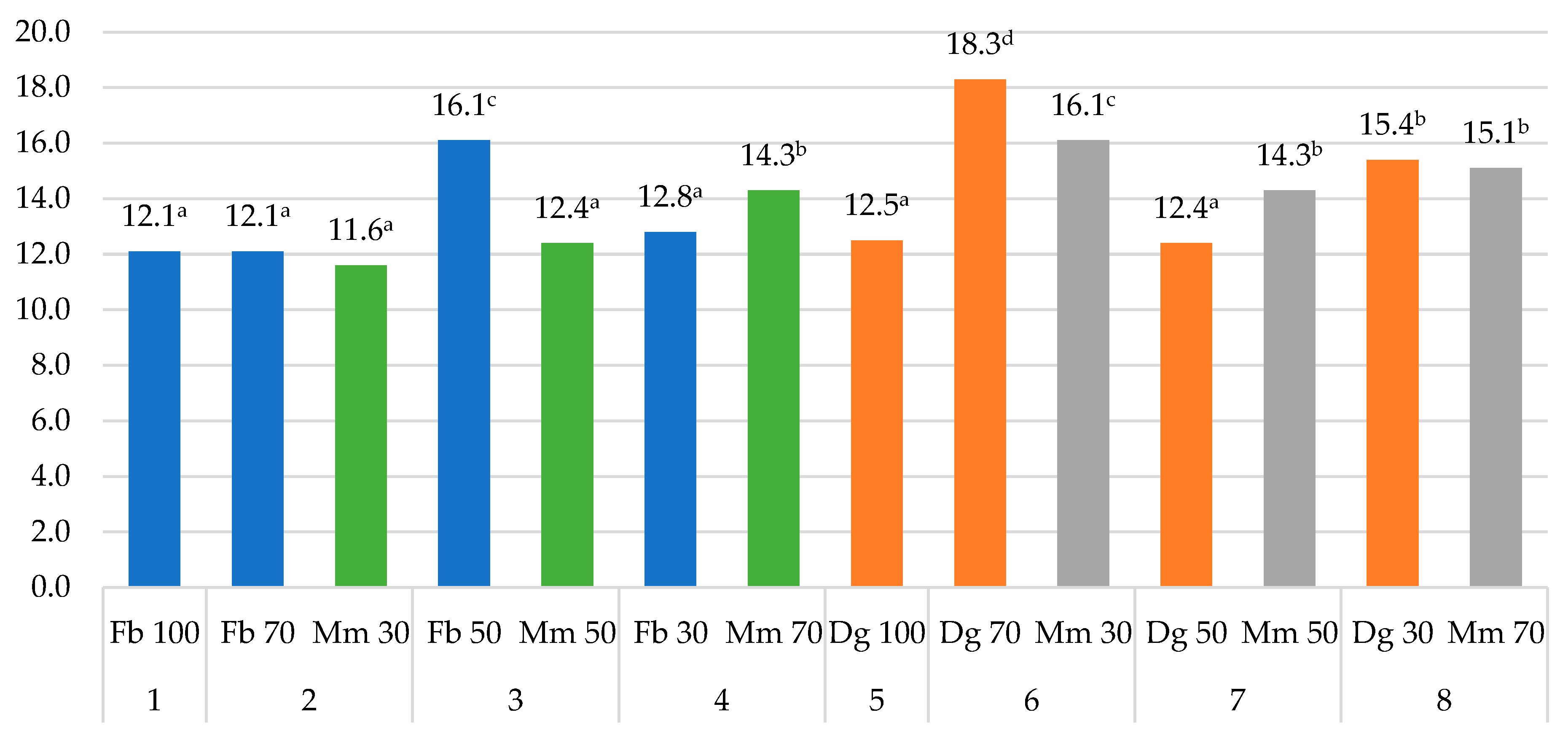Agriculture 14 02205 g002