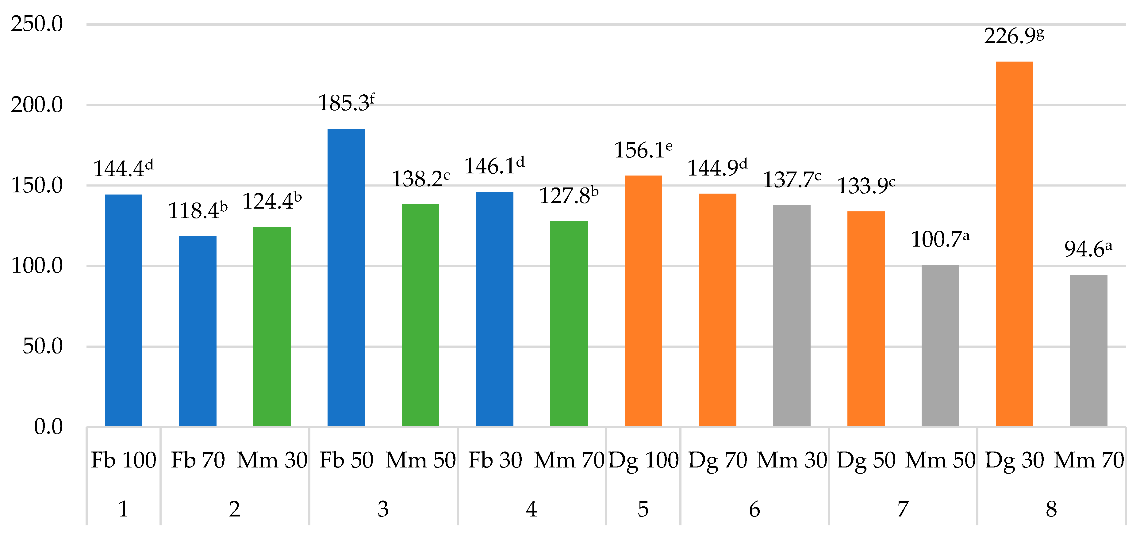 Agriculture 14 02205 g004