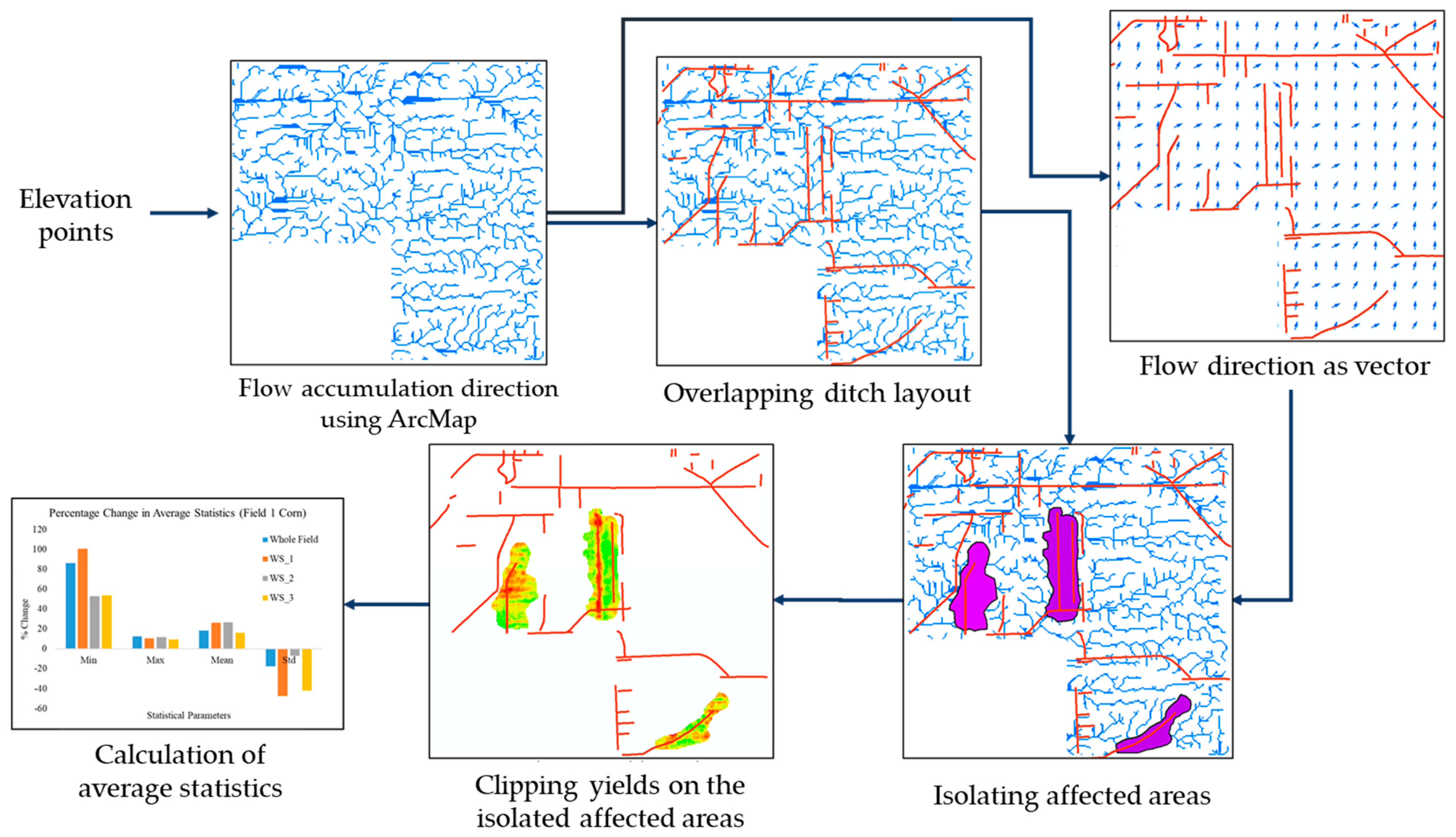 Agriculture 14 02210 g003
