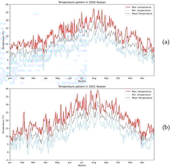 Agriculture 14 02221 g0a1