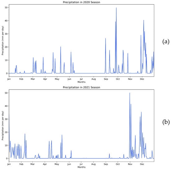 Agriculture 14 02221 g0a2