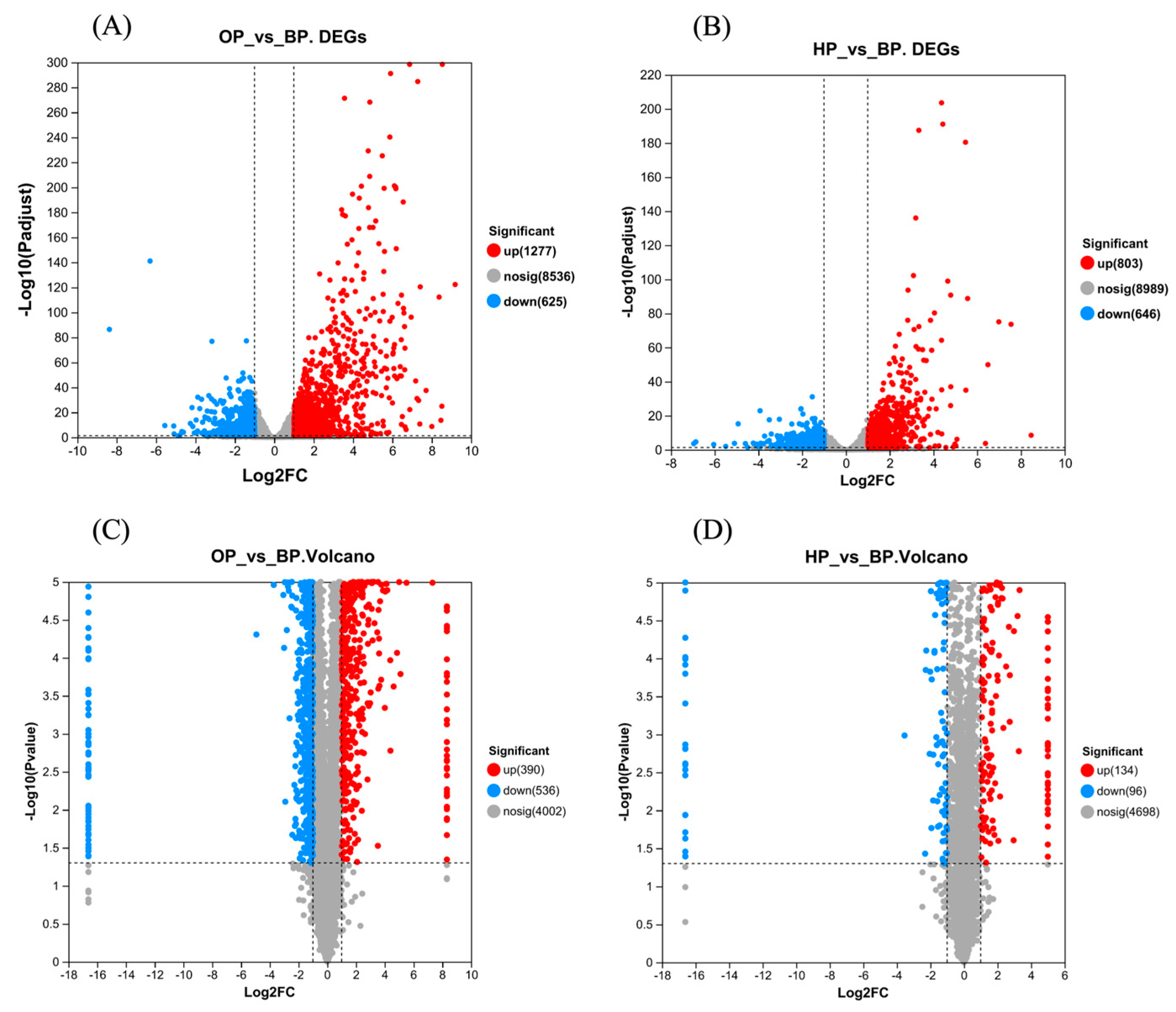 Agriculture 14 02226 g003