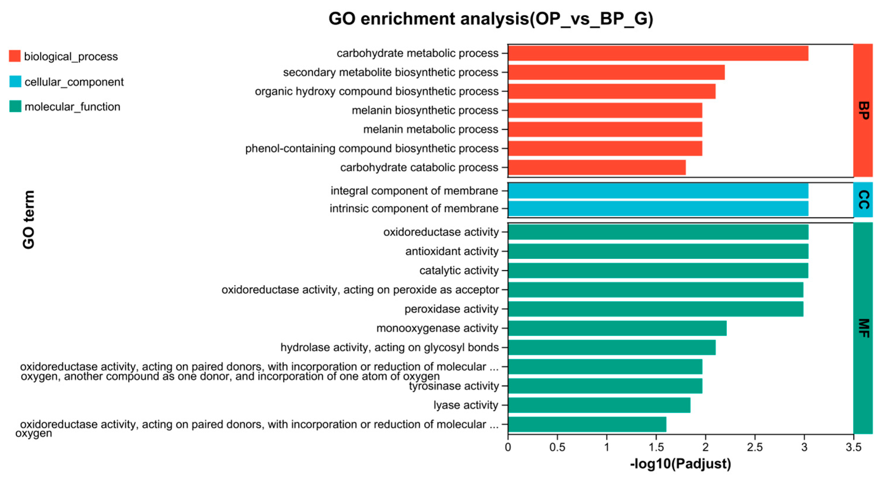 Agriculture 14 02226 g005