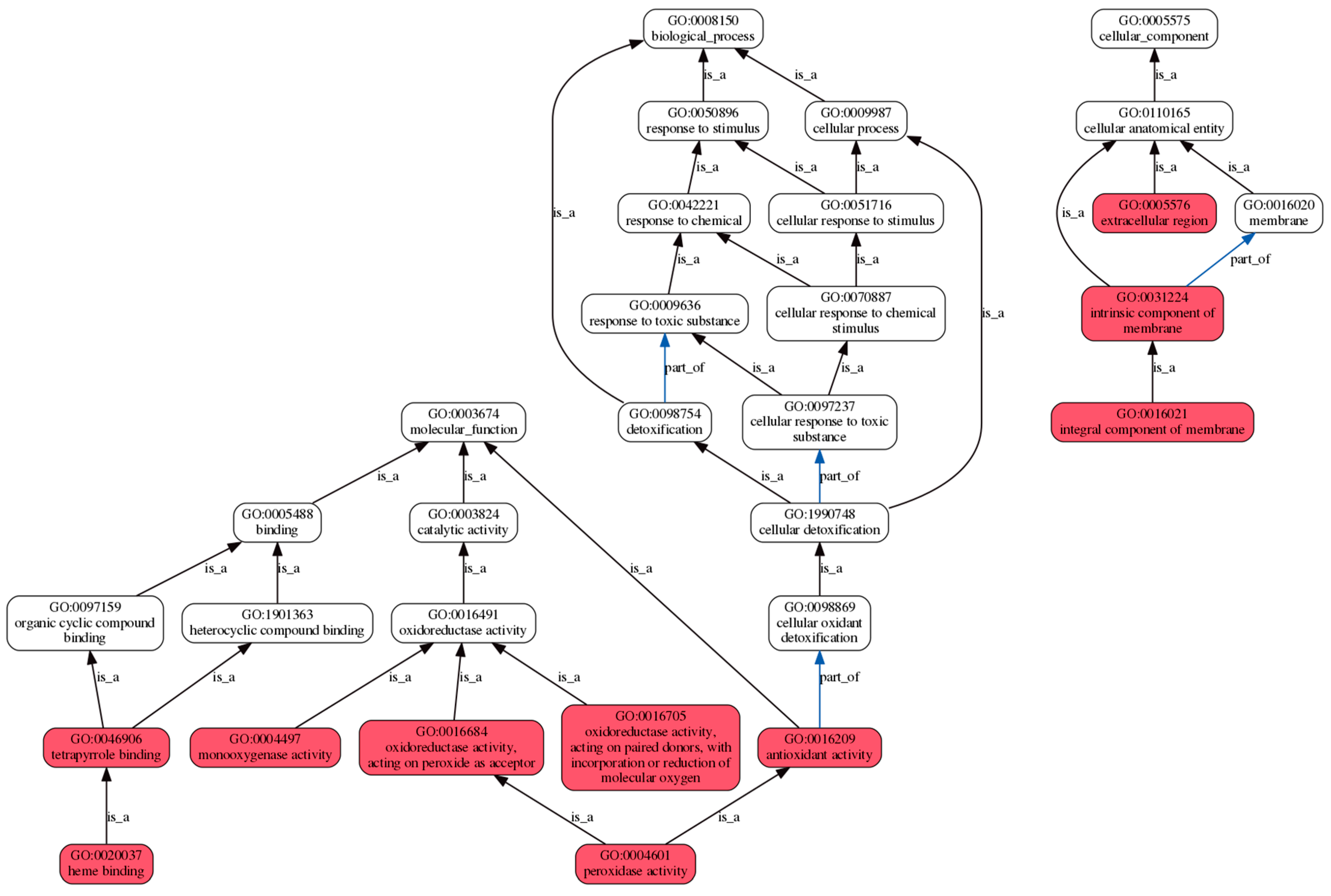 Agriculture 14 02226 g008