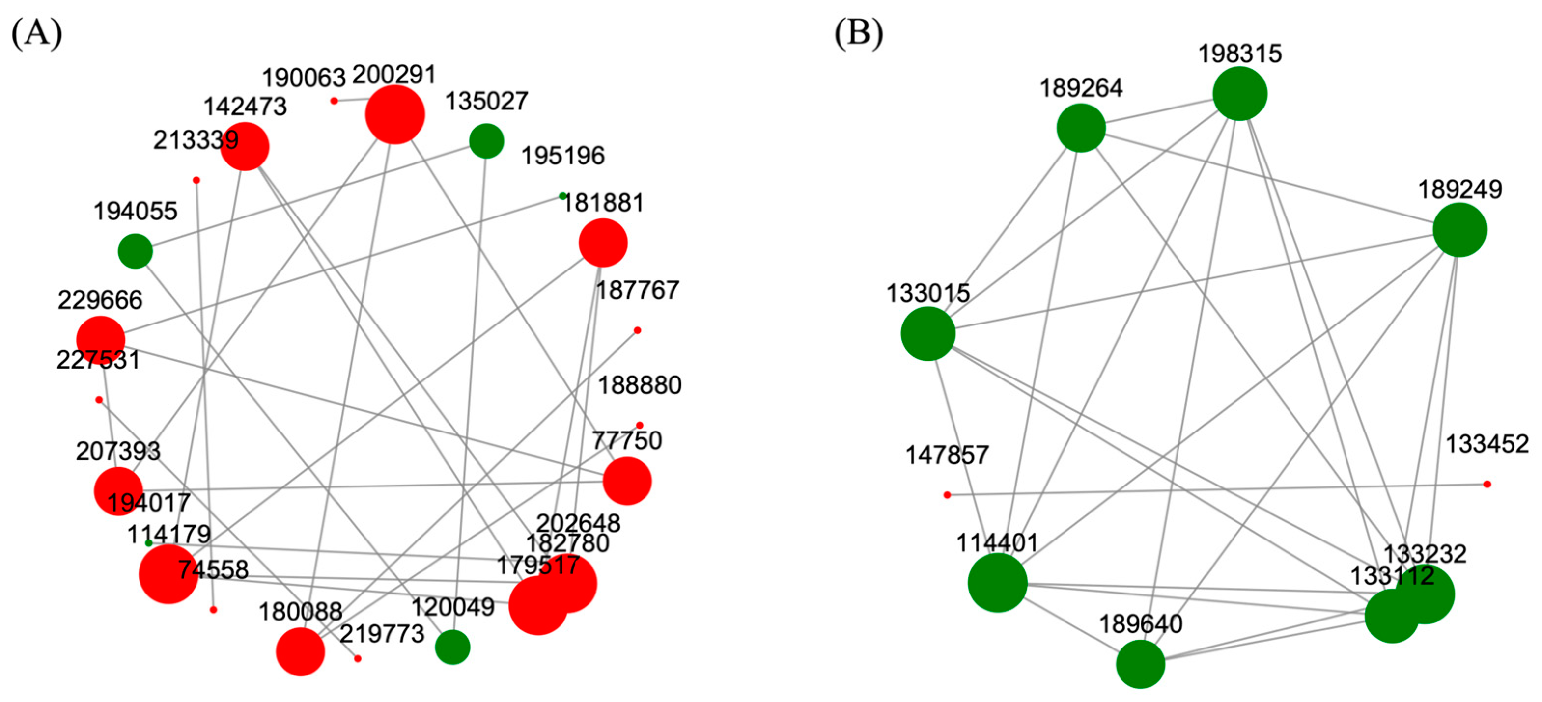 Agriculture 14 02226 g012