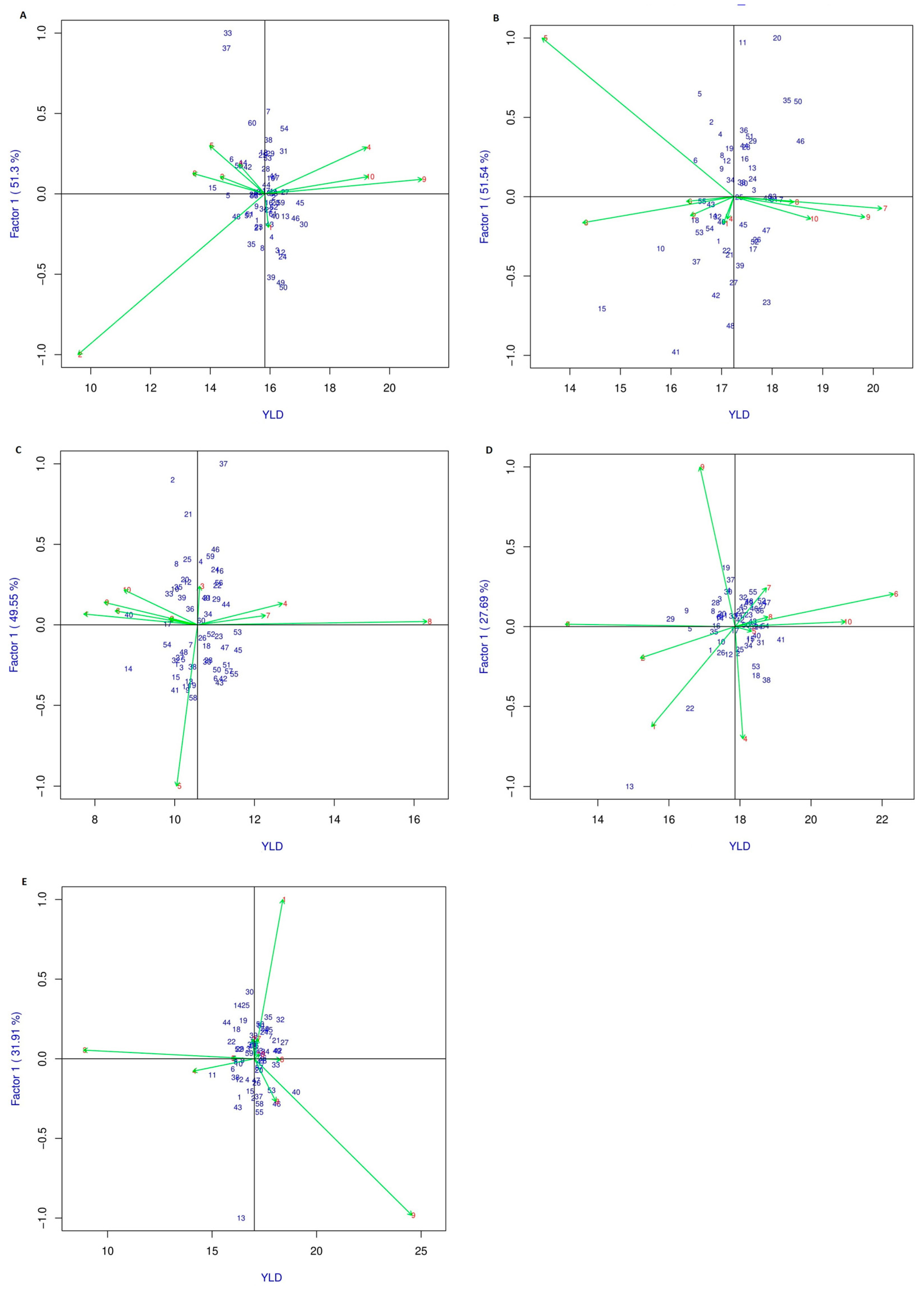 Agriculture 14 02229 g001