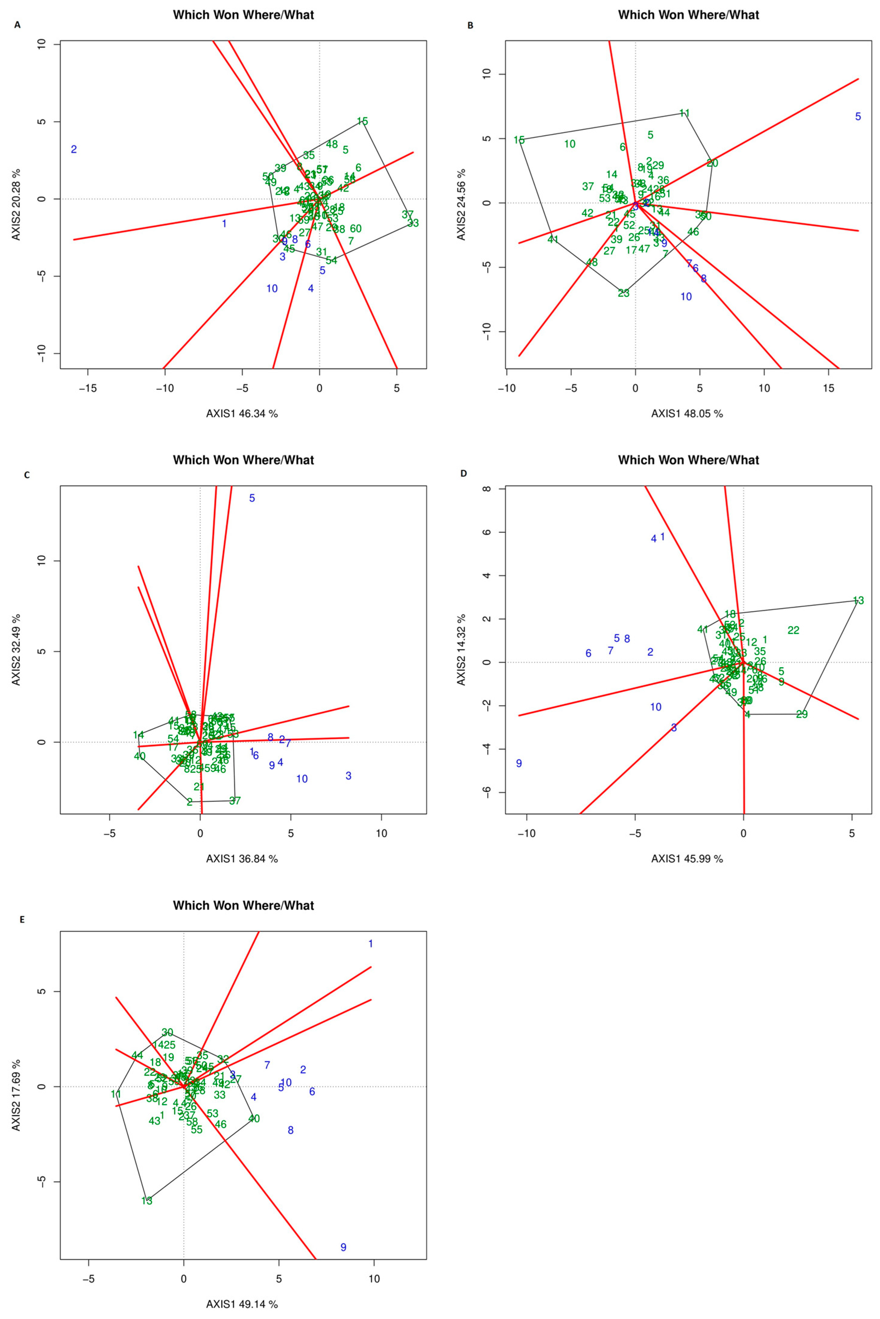 Agriculture 14 02229 g003