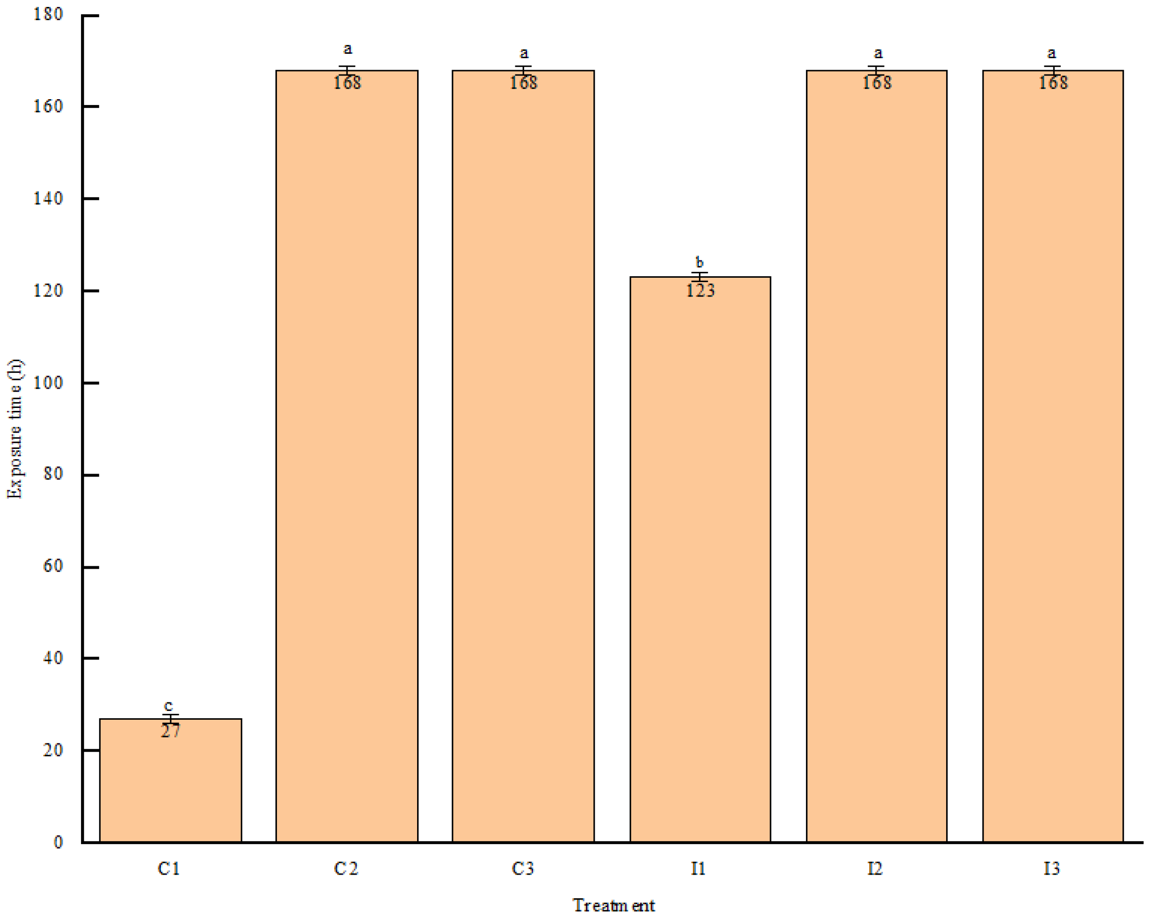 Agriculture 14 02230 g002