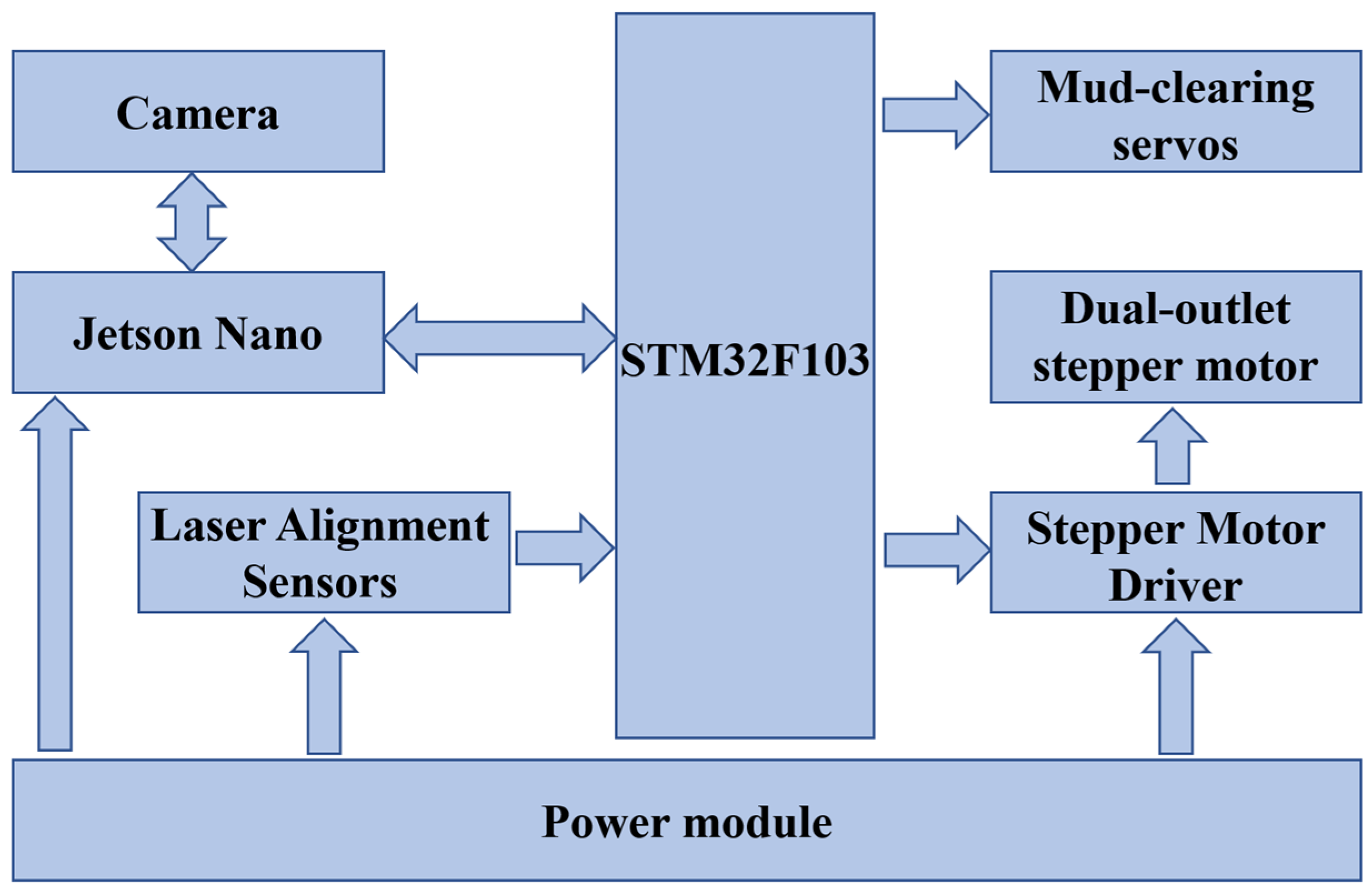 Agriculture 14 02236 g011