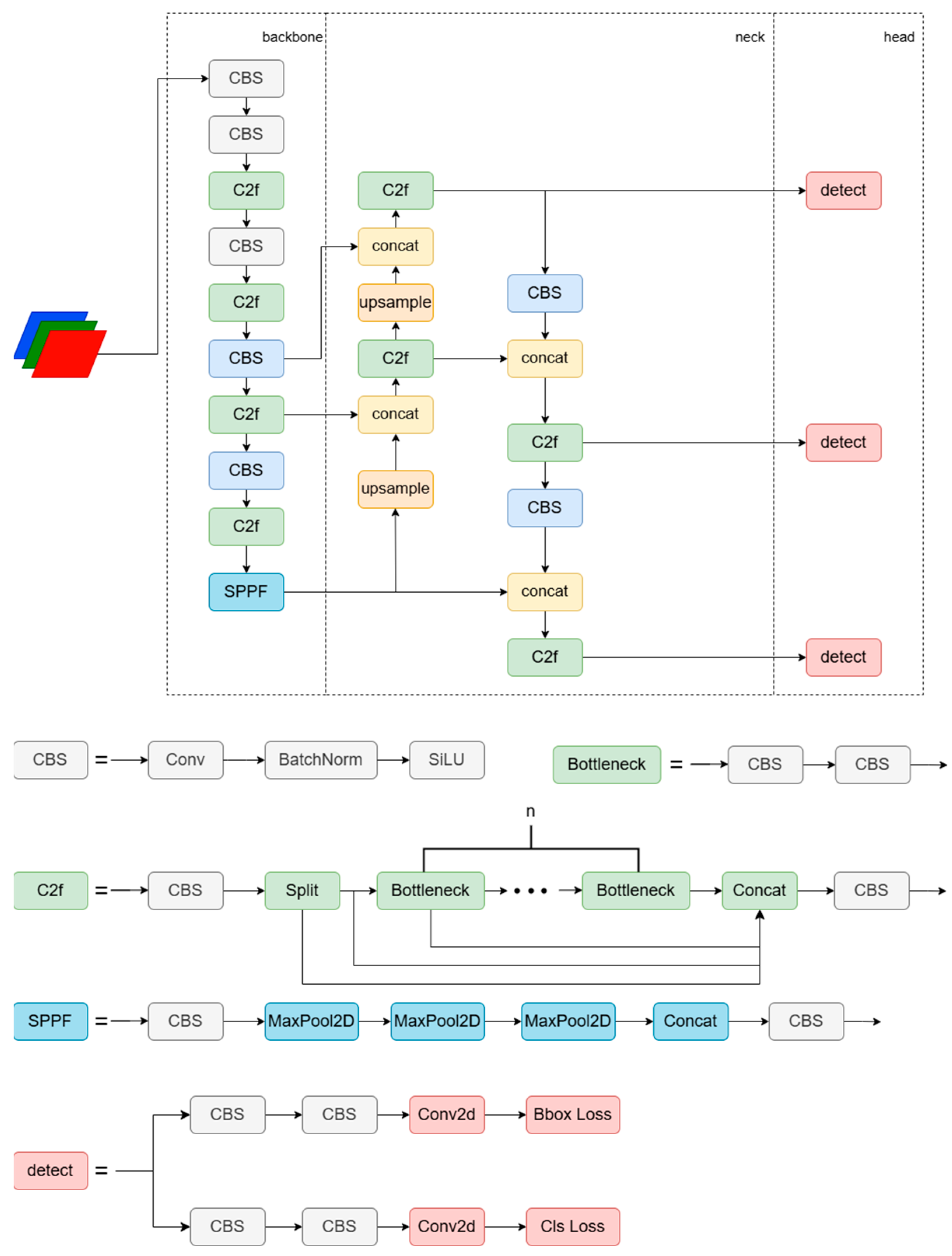 Agriculture 14 02244 g002
