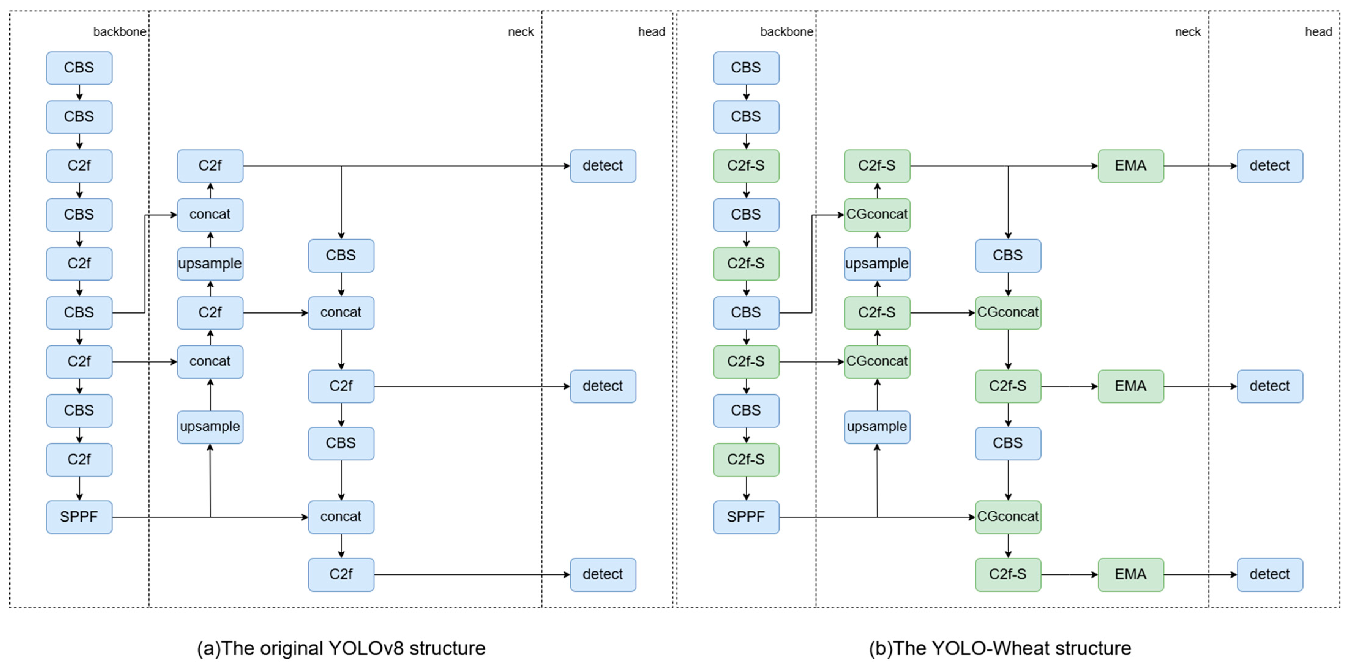 Agriculture 14 02244 g003