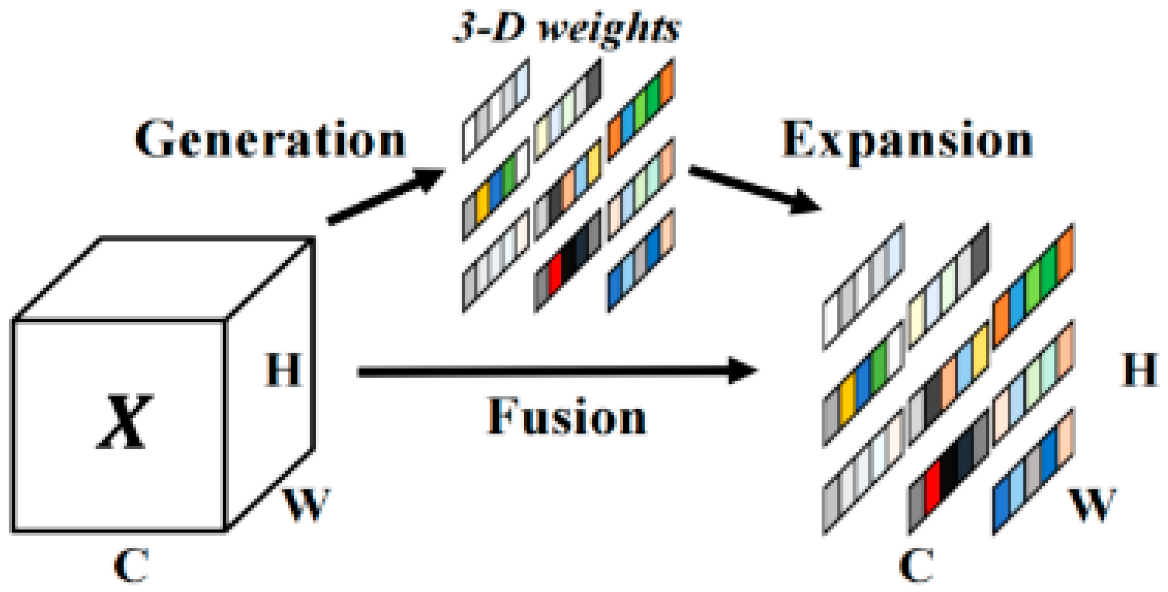 Agriculture 14 02244 g004