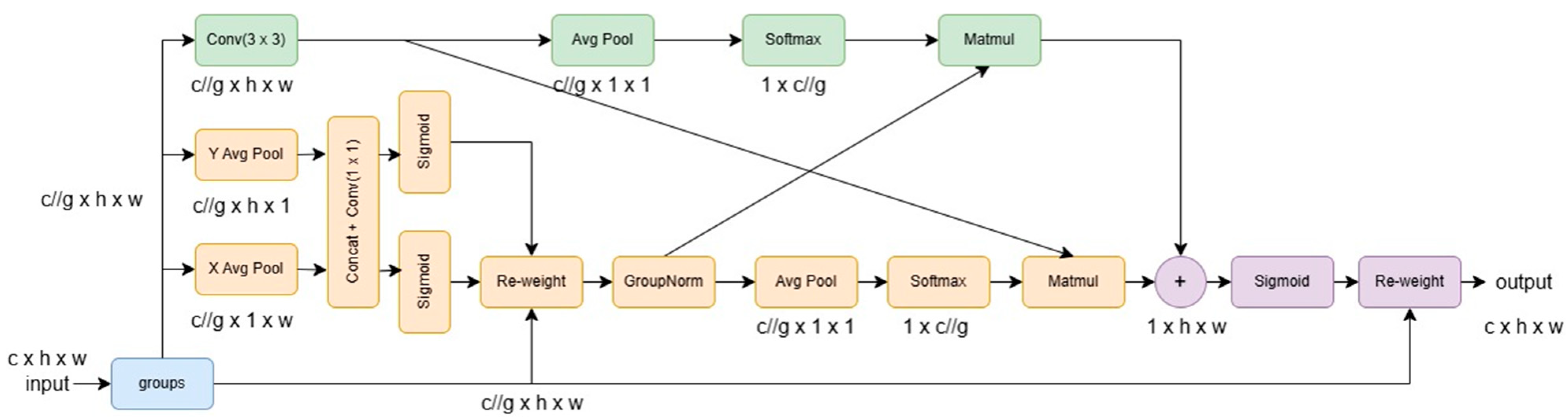 Agriculture 14 02244 g008