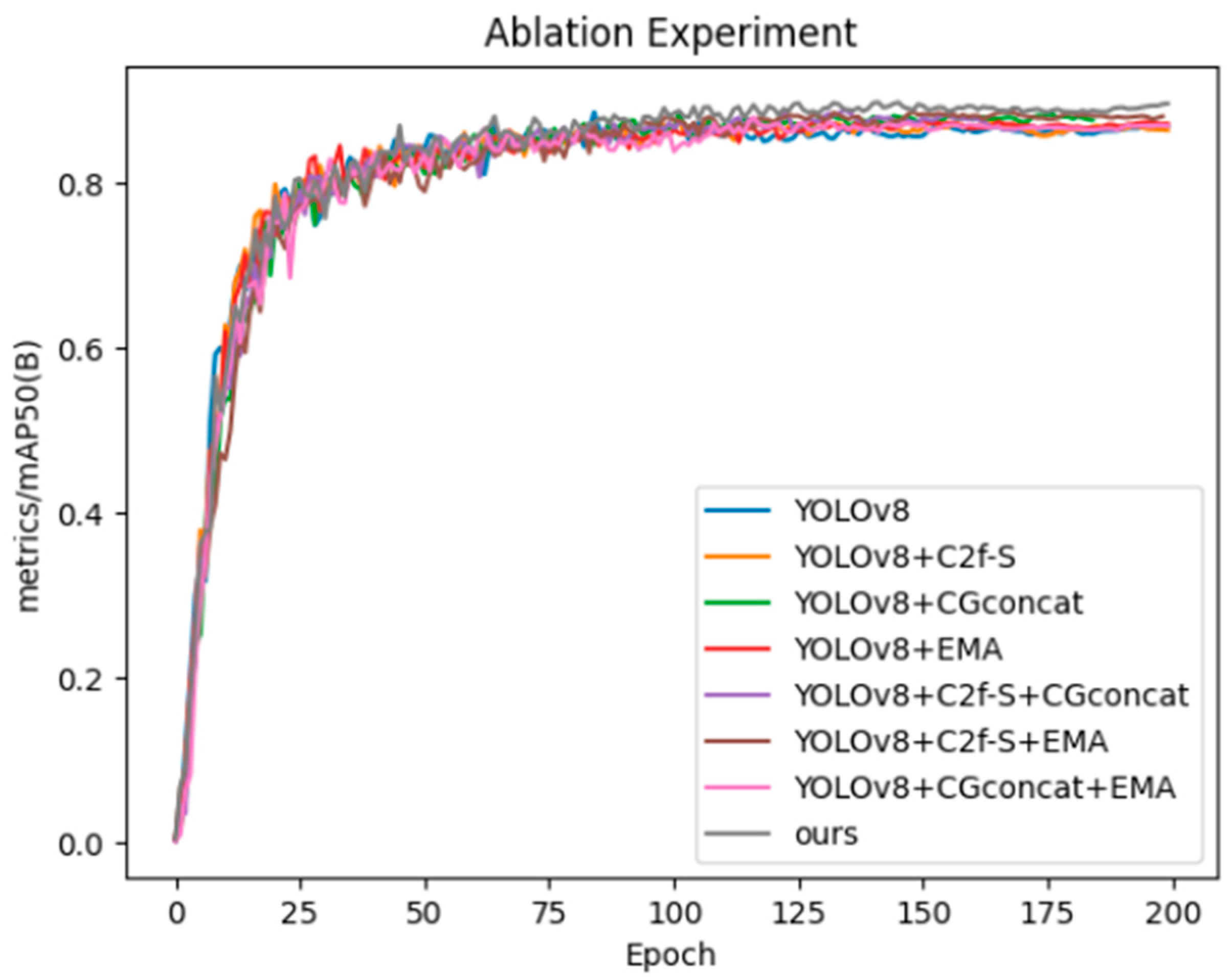 Agriculture 14 02244 g012
