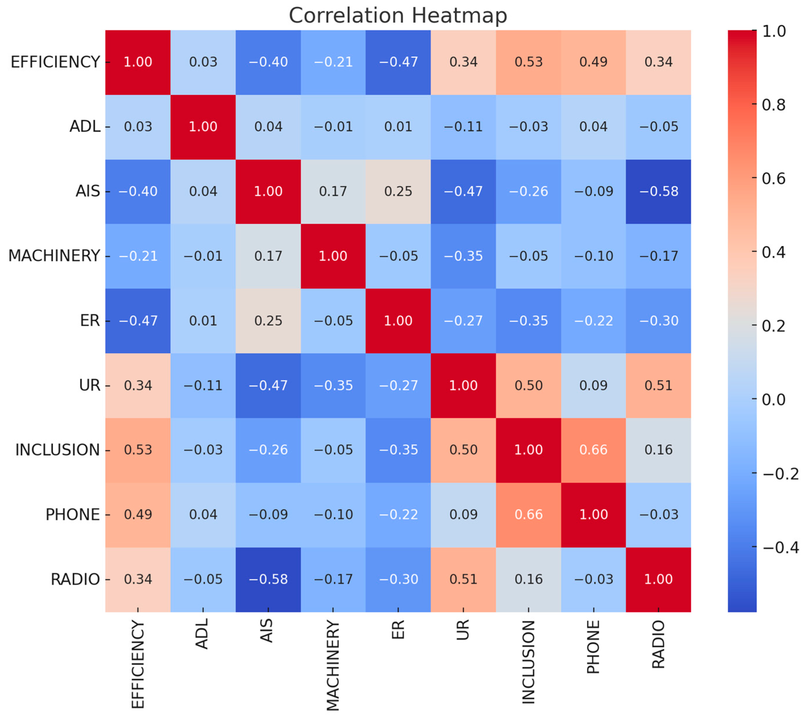 Agriculture 14 02245 g001