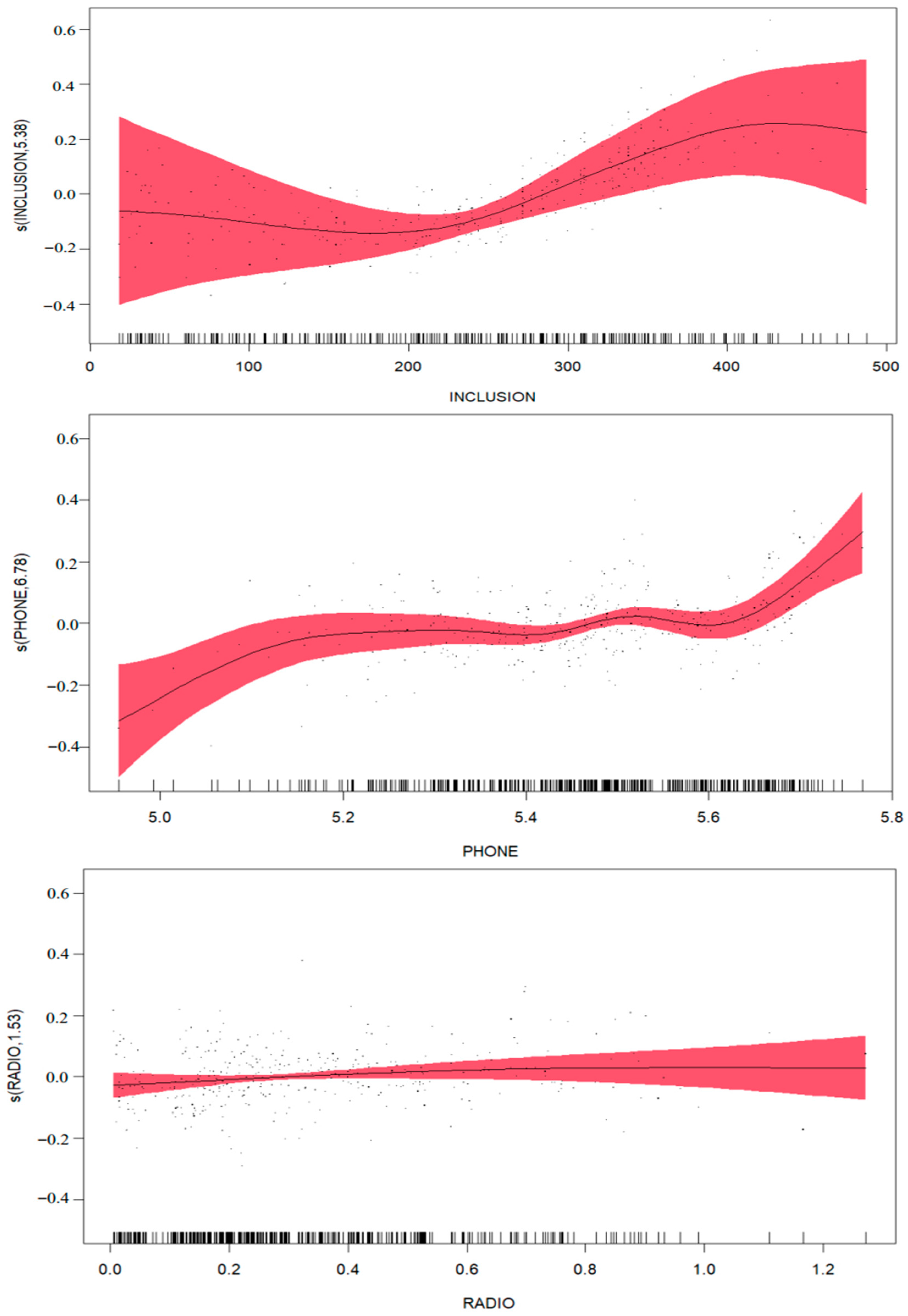 Agriculture 14 02245 g002