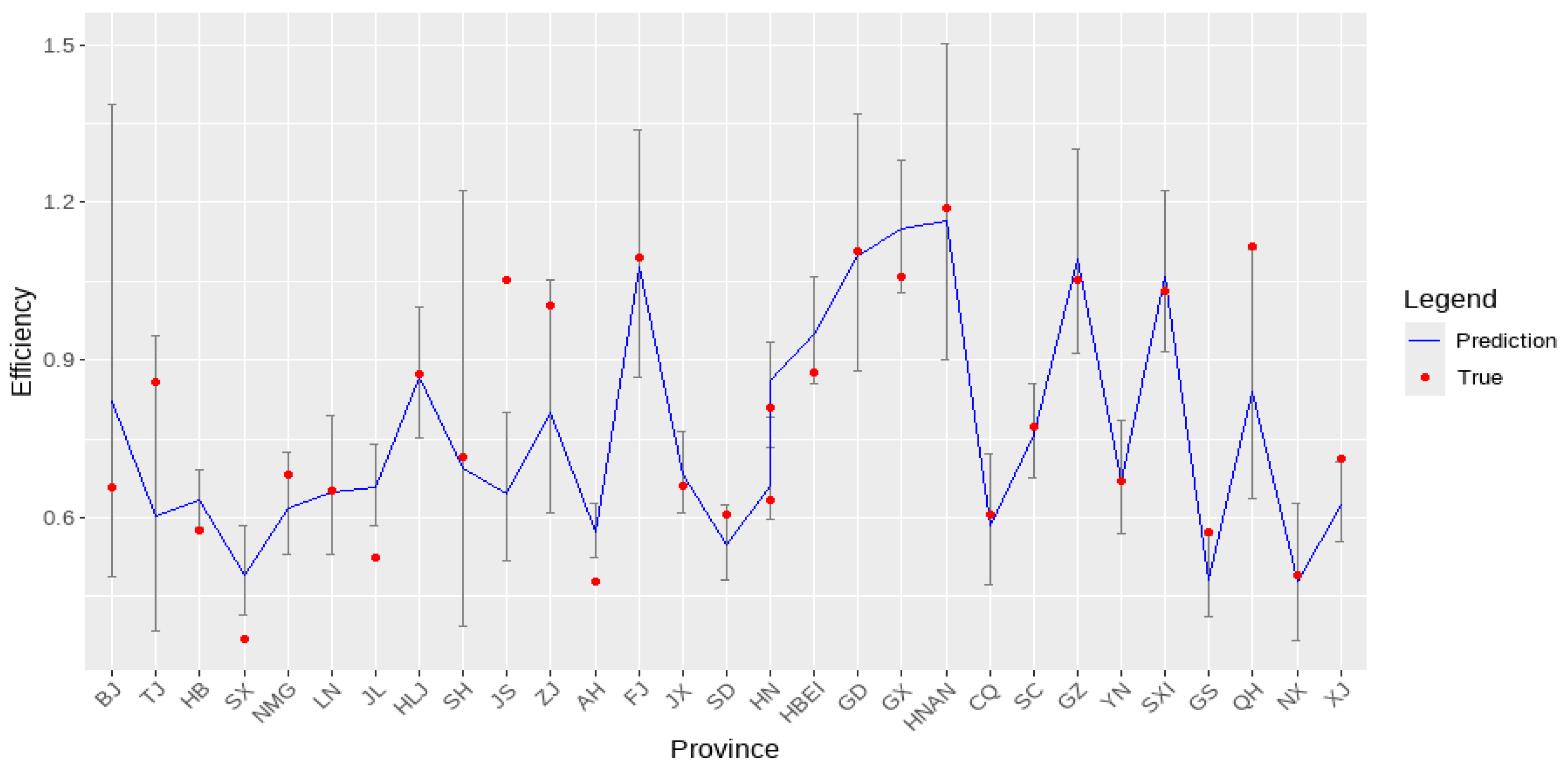 Agriculture 14 02245 g003