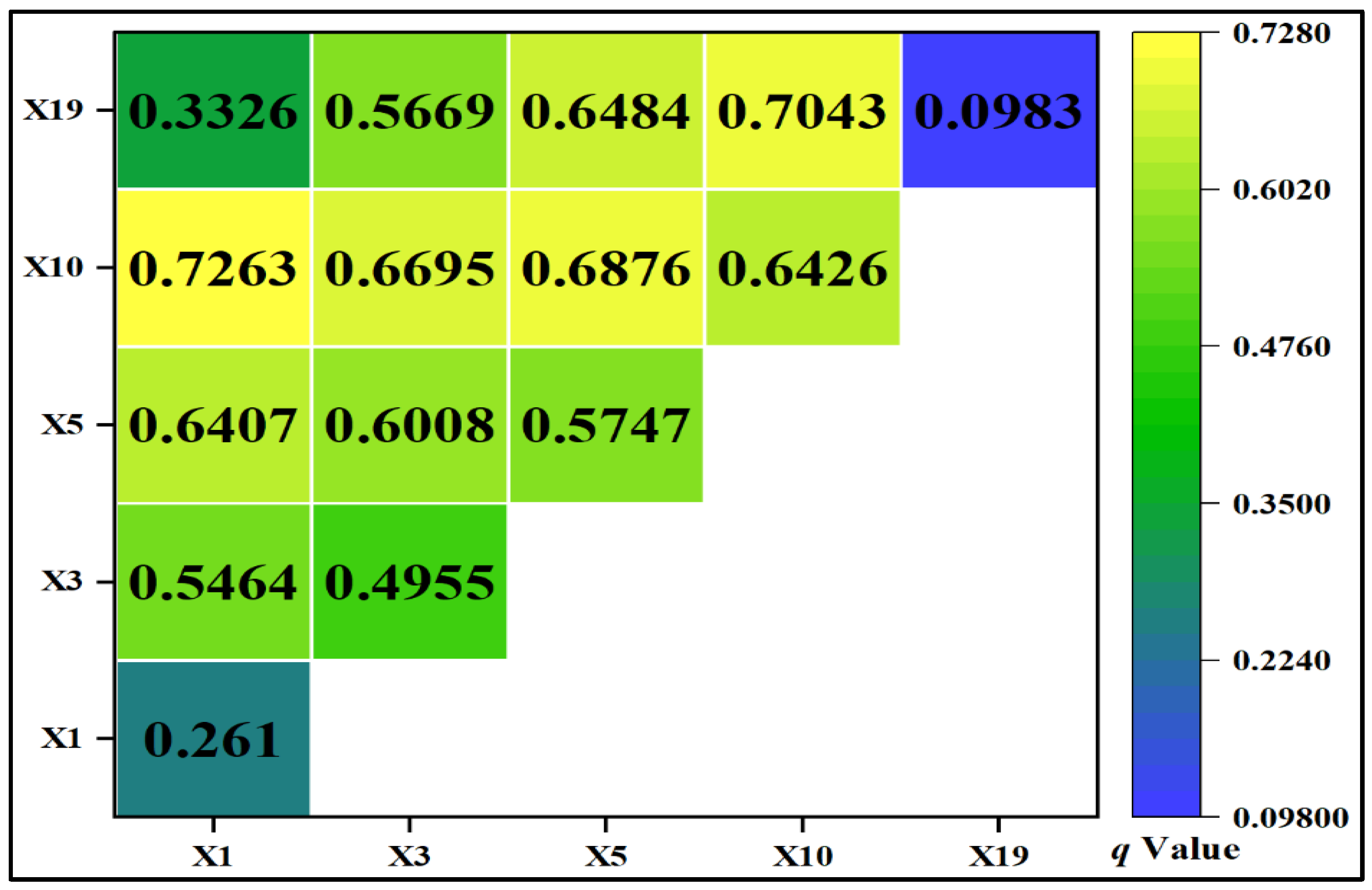 Agriculture 14 02253 g004