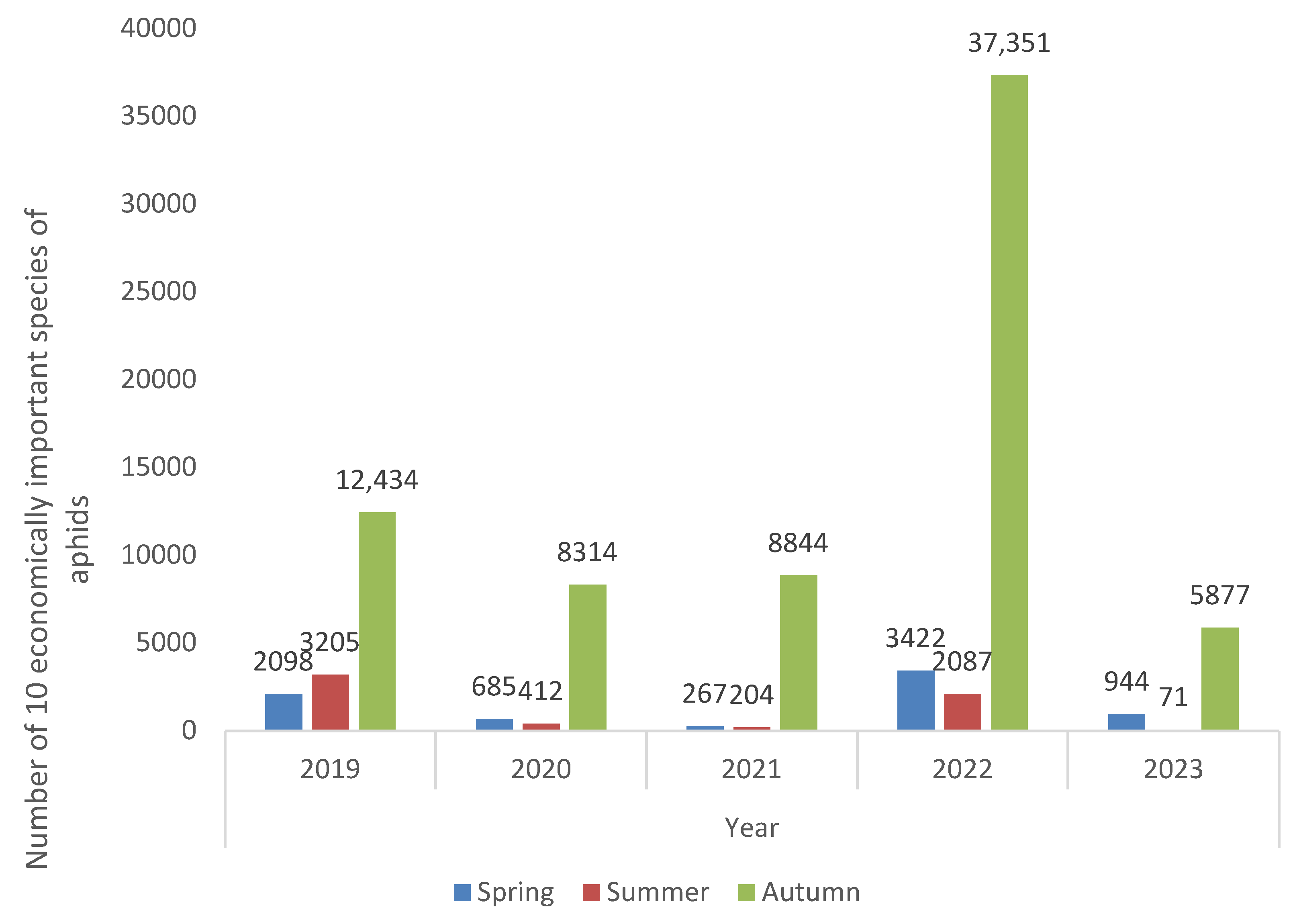Agriculture 14 02260 g002