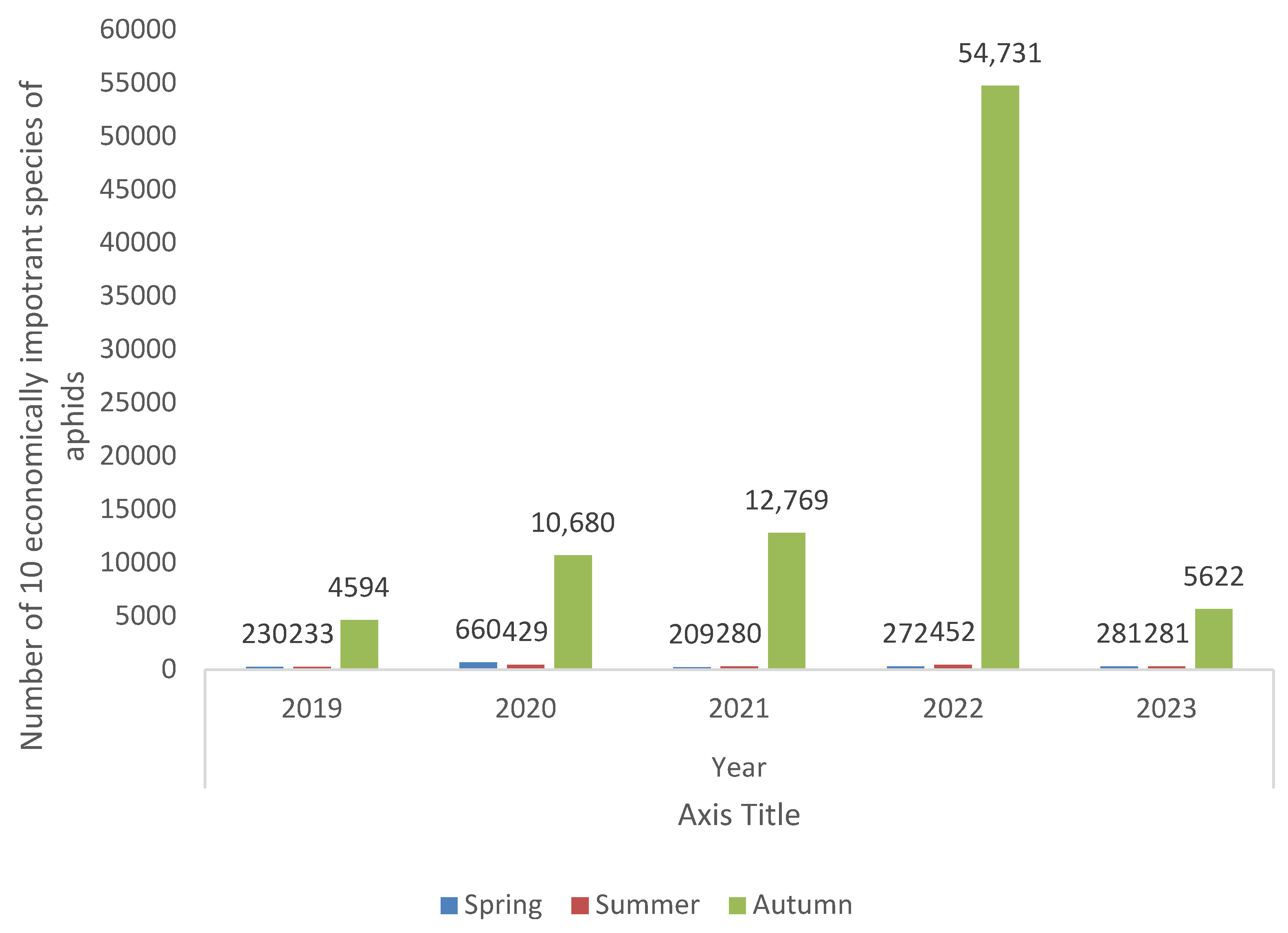 Agriculture 14 02260 g003