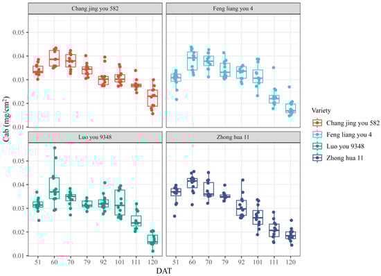 Agriculture 14 02265 g004