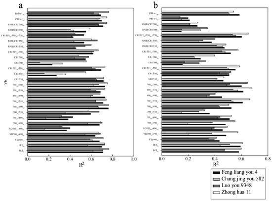 Agriculture 14 02265 g006