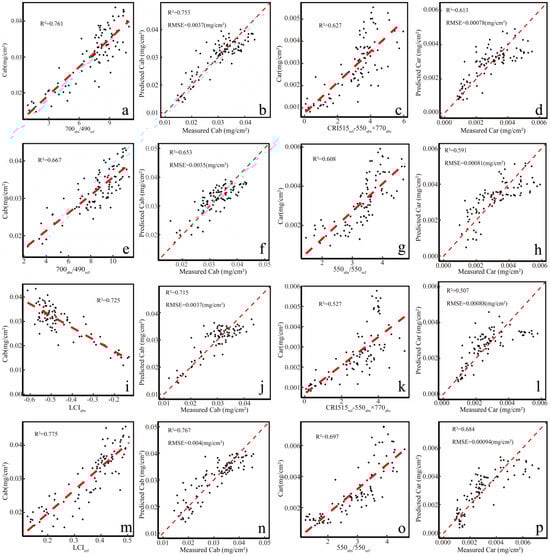 Agriculture 14 02265 g007