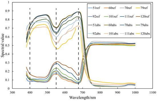 Agriculture 14 02265 g009