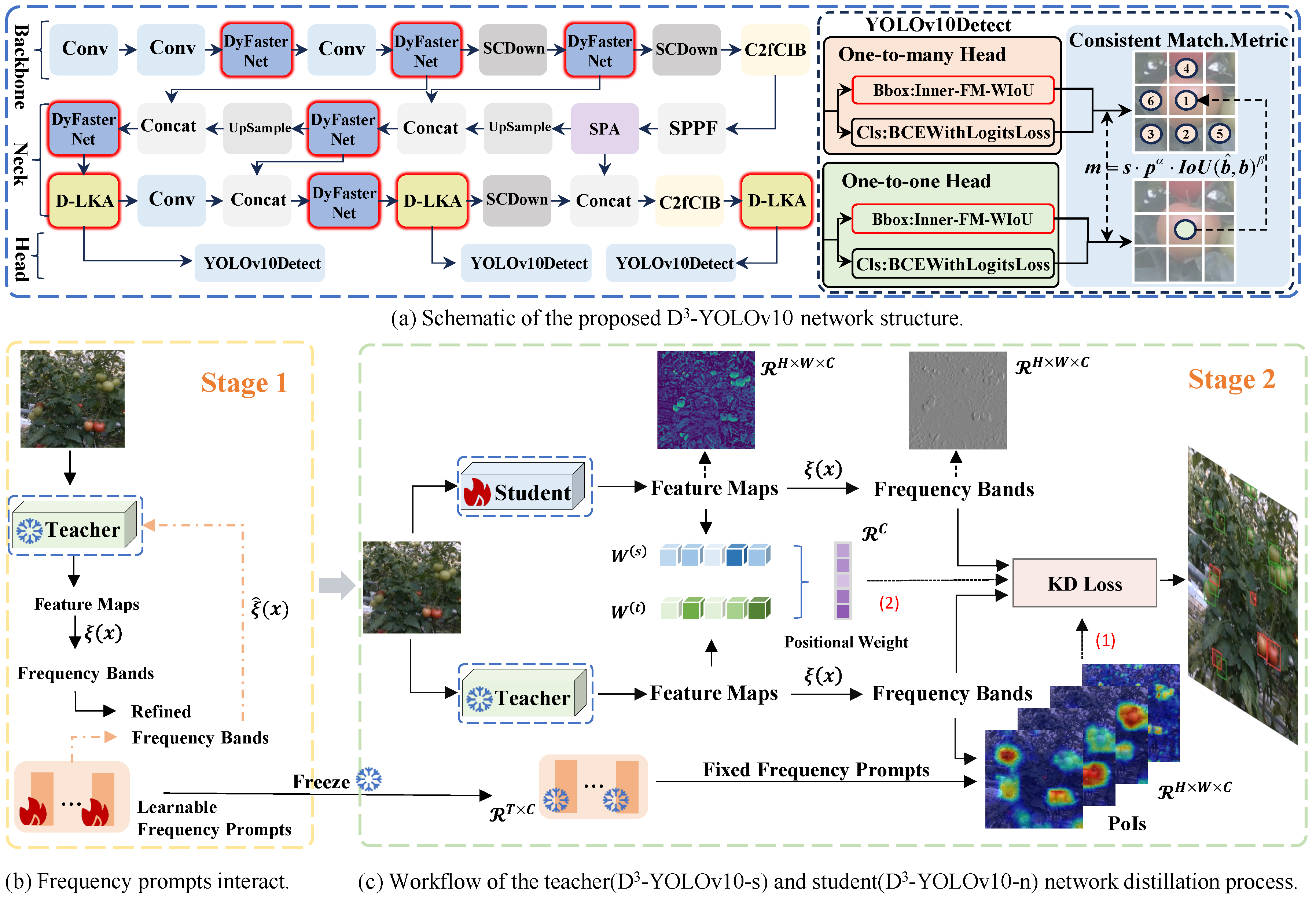 Agriculture 14 02268 g004