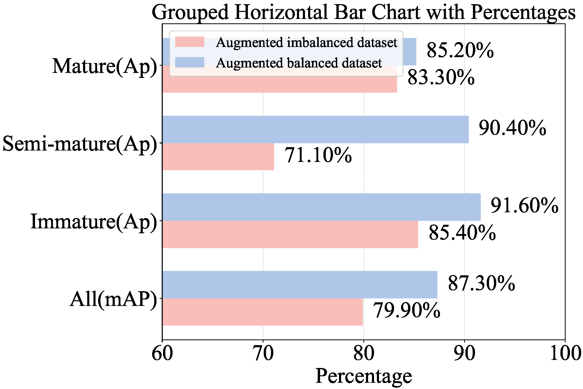 Agriculture 14 02268 g008