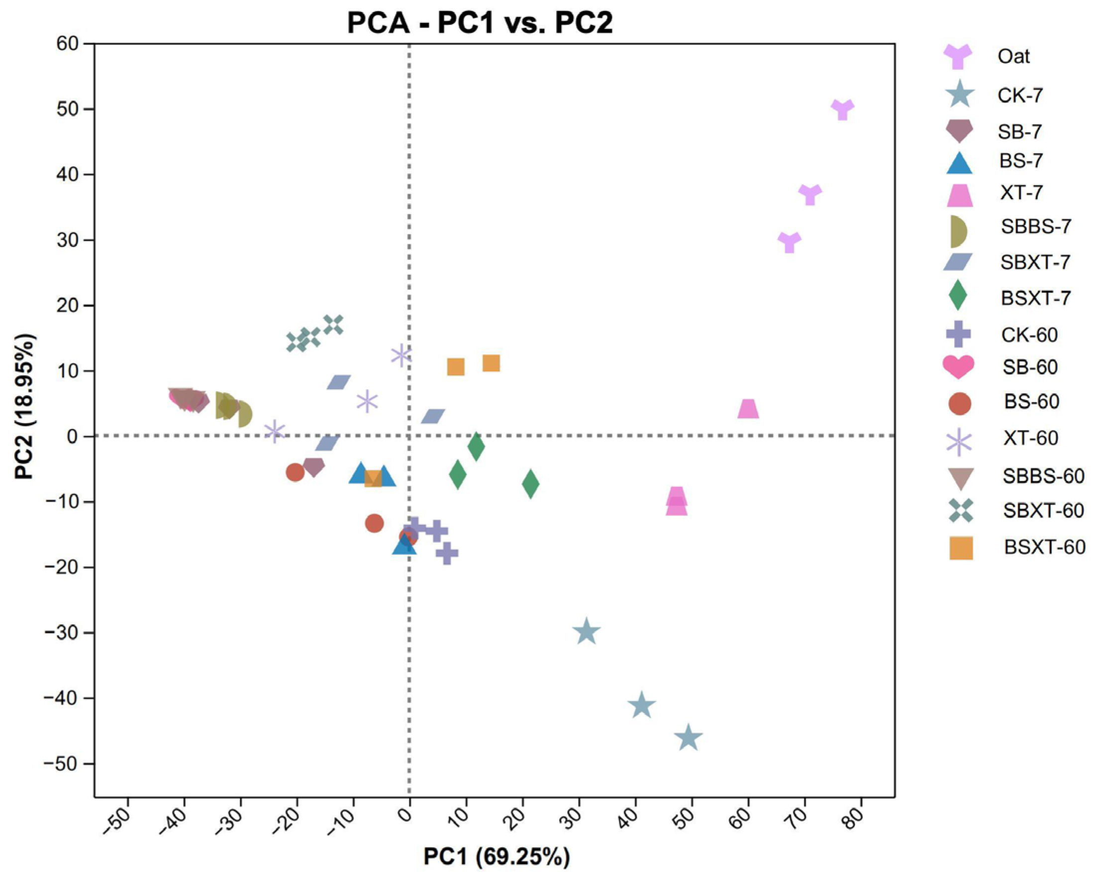 Agriculture 14 02275 g002