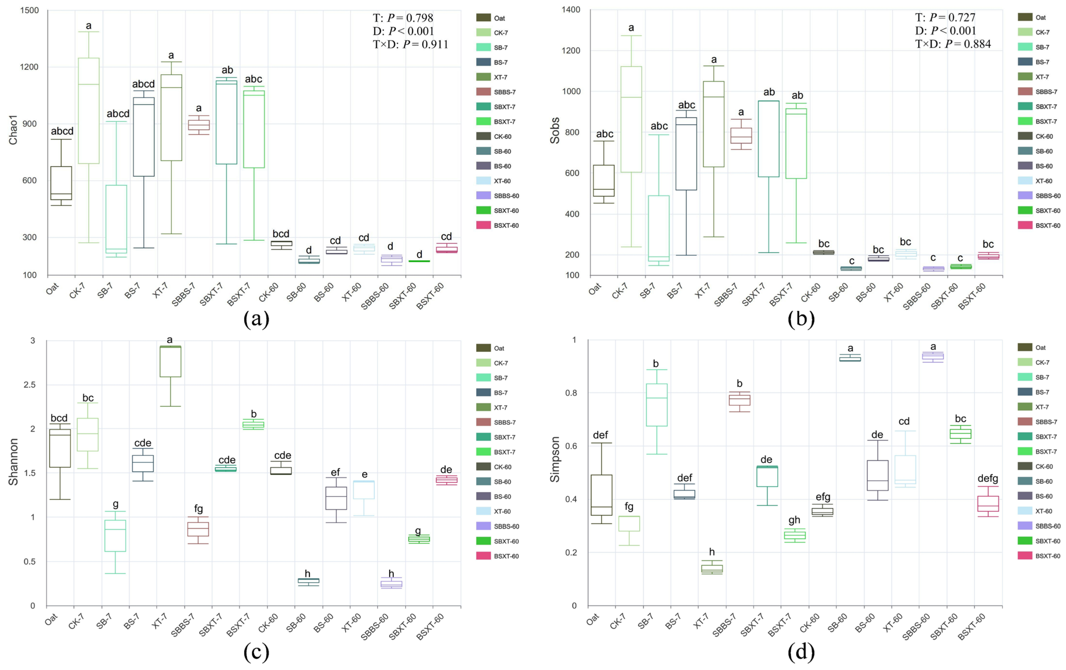 Agriculture 14 02275 g003