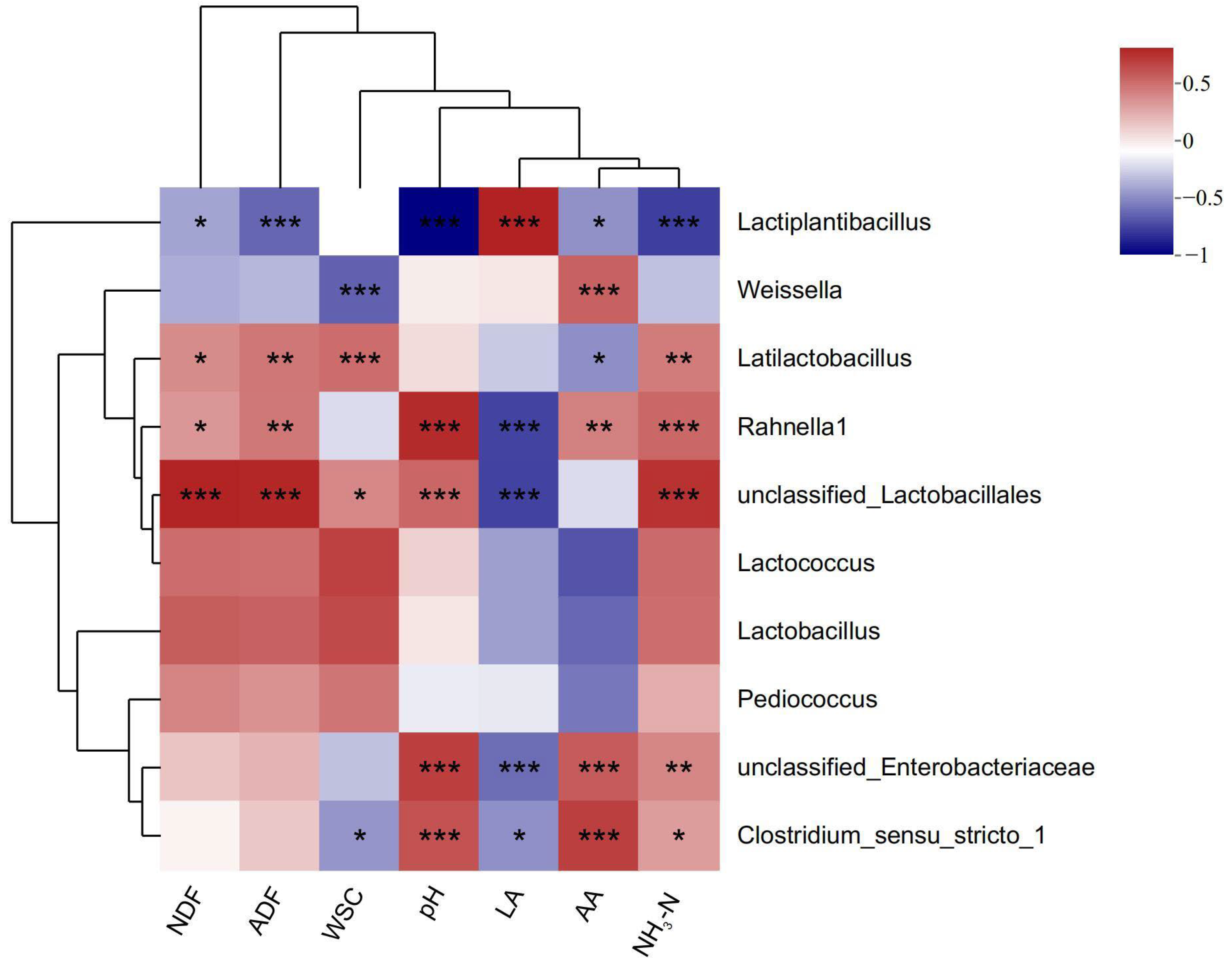 Agriculture 14 02275 g004