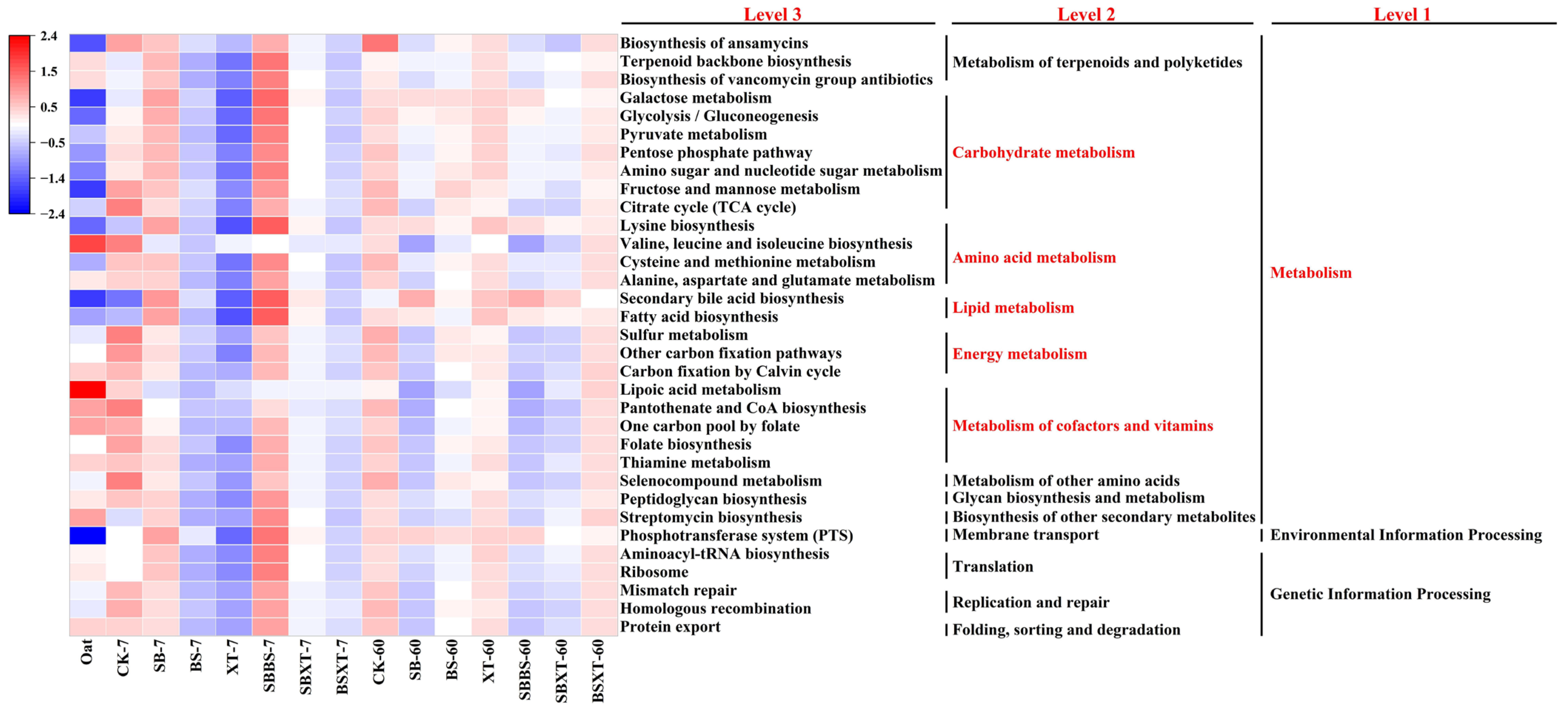 Agriculture 14 02275 g005