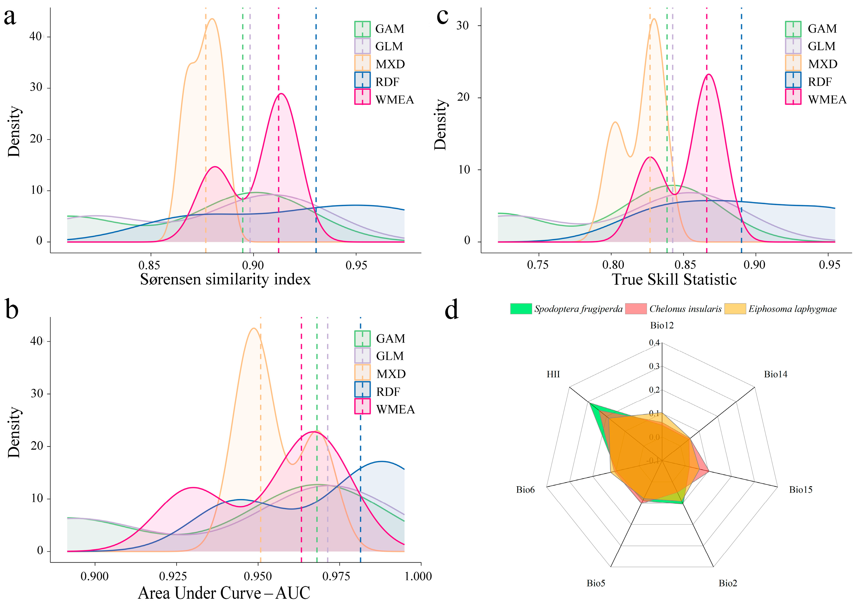 Agriculture 14 02276 g002