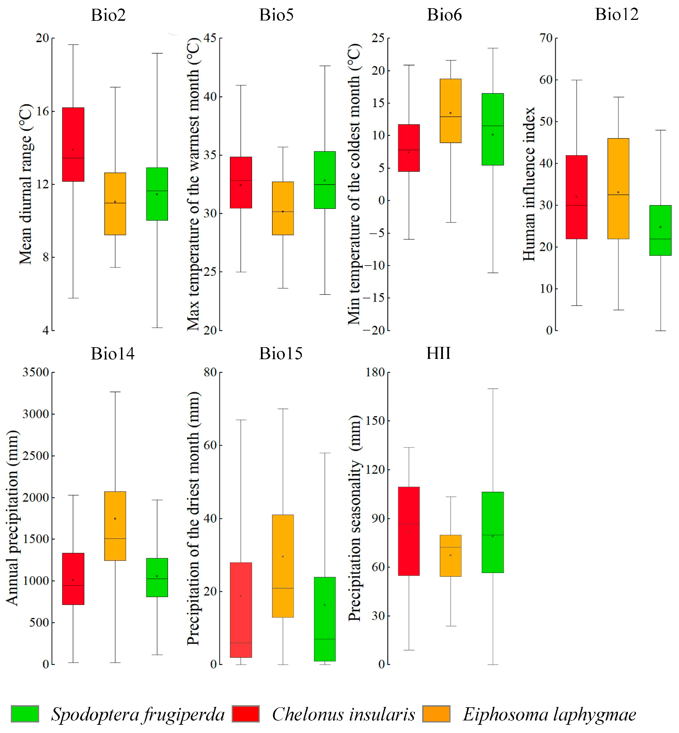 Agriculture 14 02276 g007