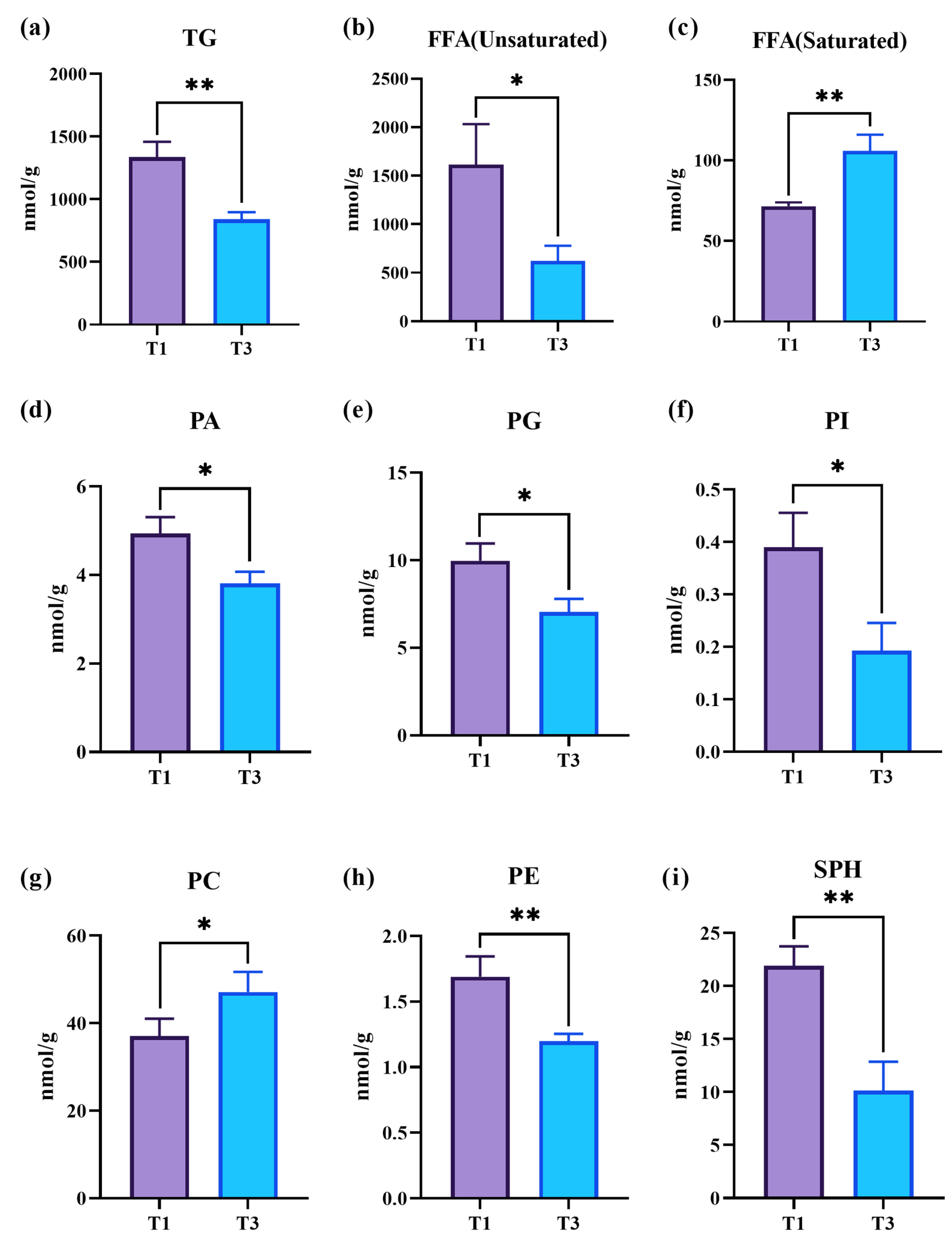 Agriculture 14 02277 g005