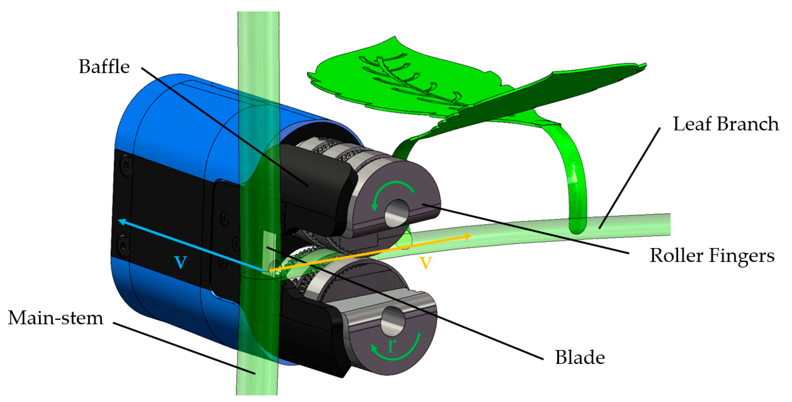 Agriculture 14 02281 g005