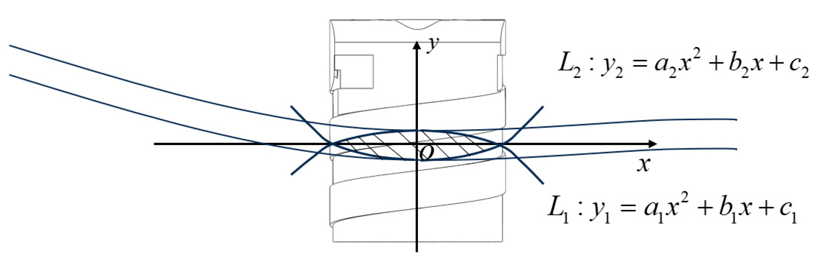 Agriculture 14 02281 g007