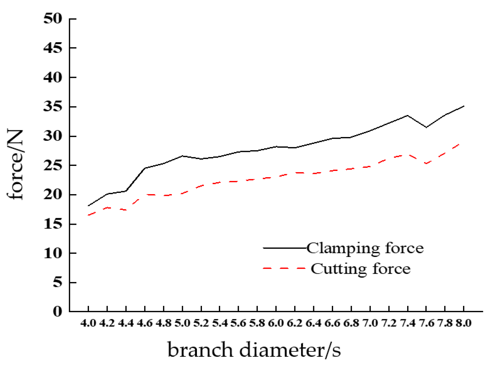 Agriculture 14 02281 g013