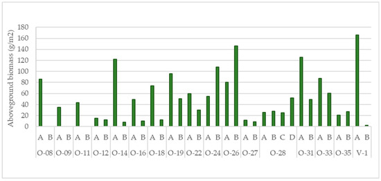 Agriculture 14 02288 g0a2
